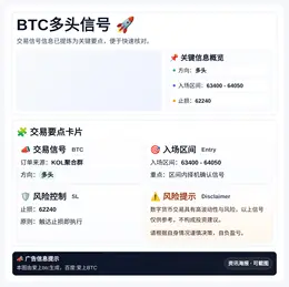 2026-04-02 09:58:04 BTC多头信号
