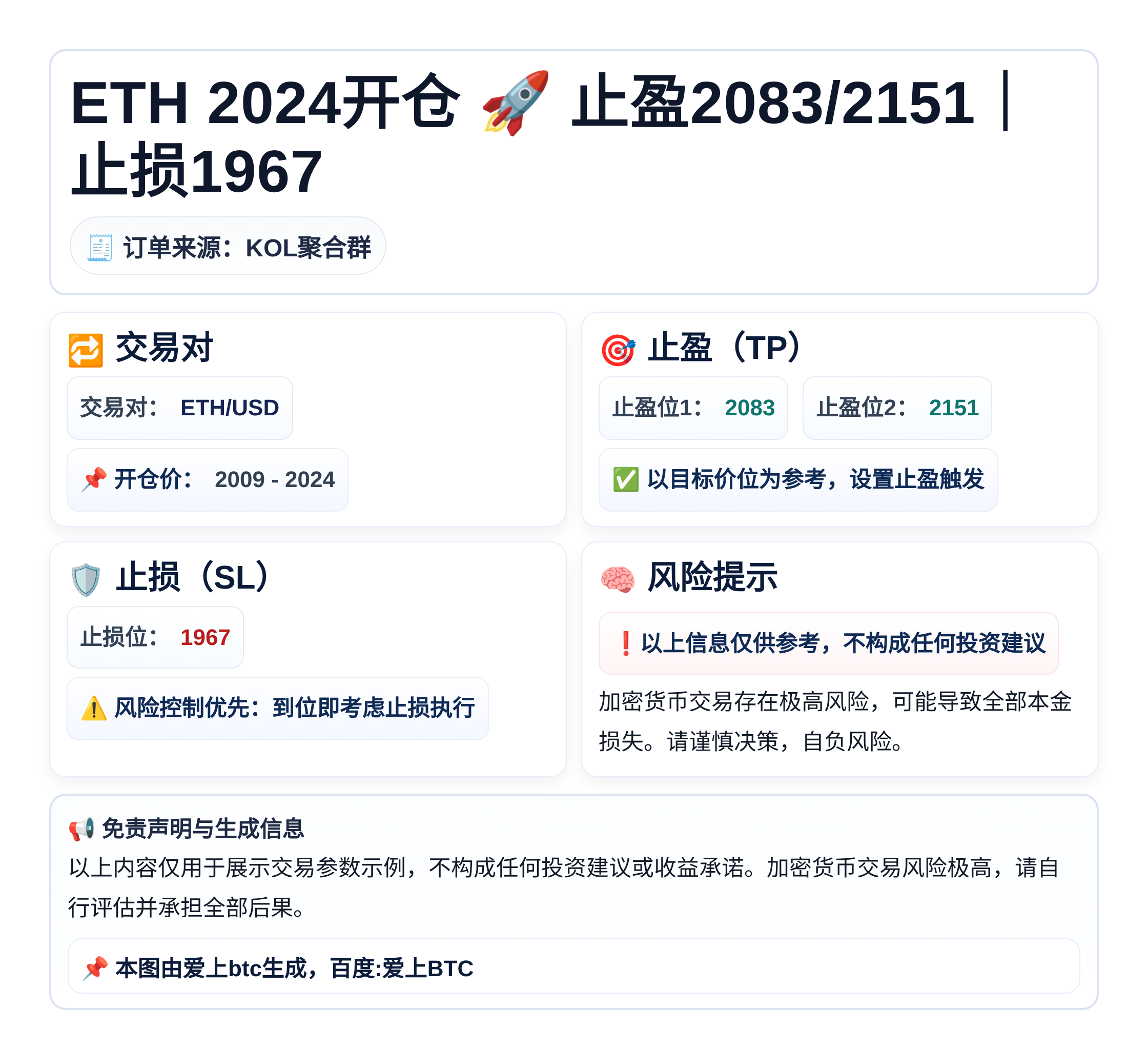 2026-04-02 09:58:08 ETH 2024开仓 止盈2083/2151 止损1967