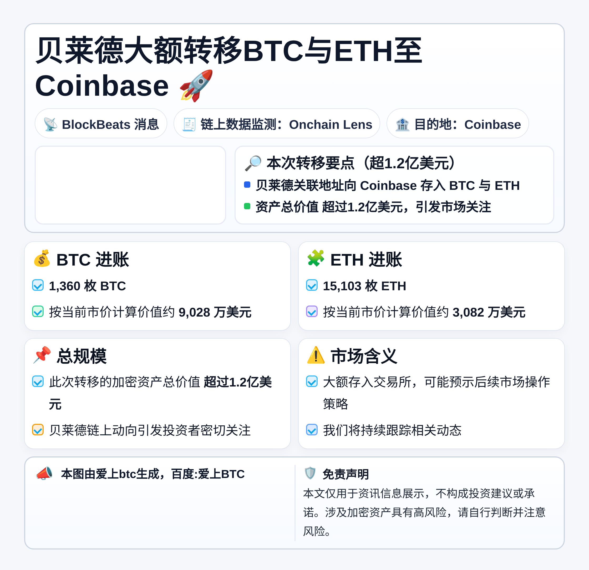贝莱德大额转移BTC与ETH至Coinbase