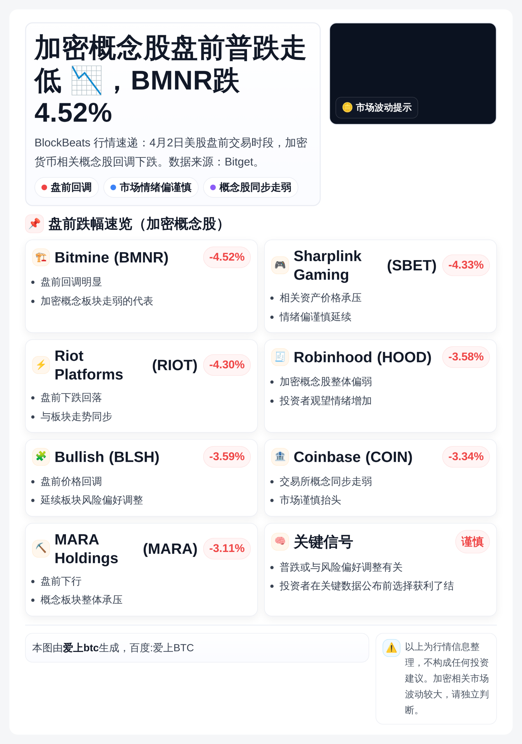 加密概念股盘前普跌，BMNR跌4.52%