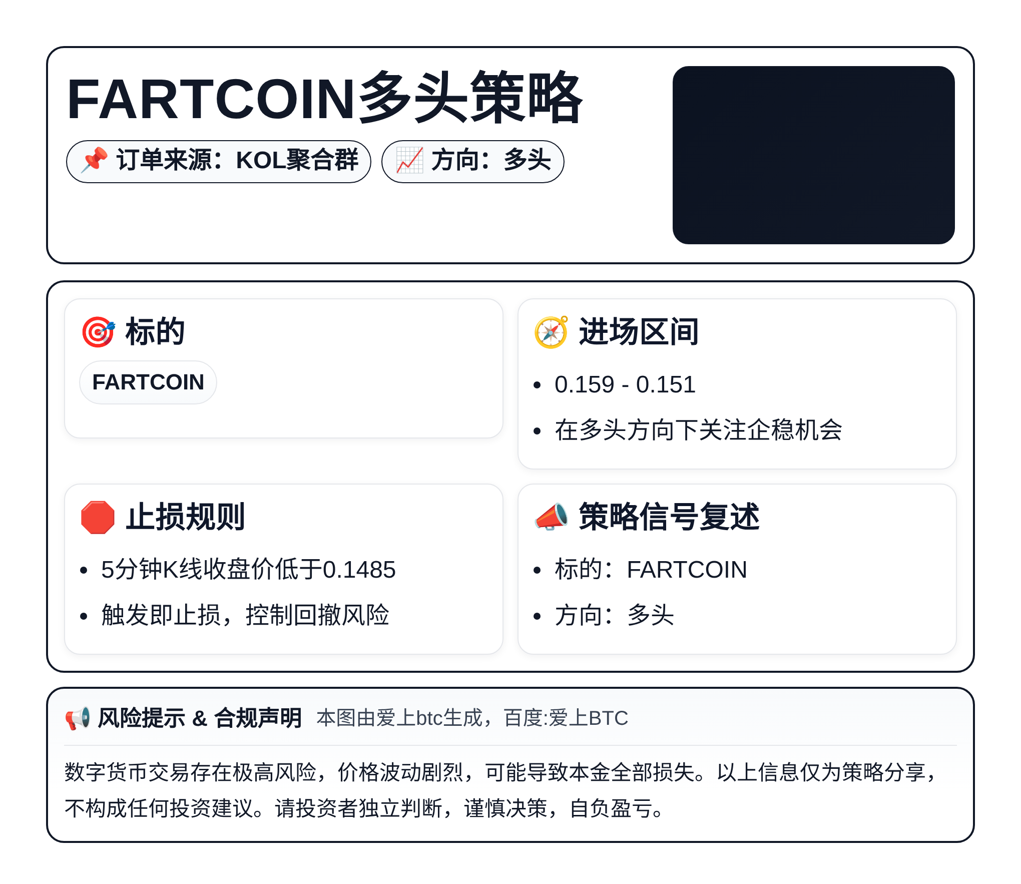 FARTCOIN多头策略