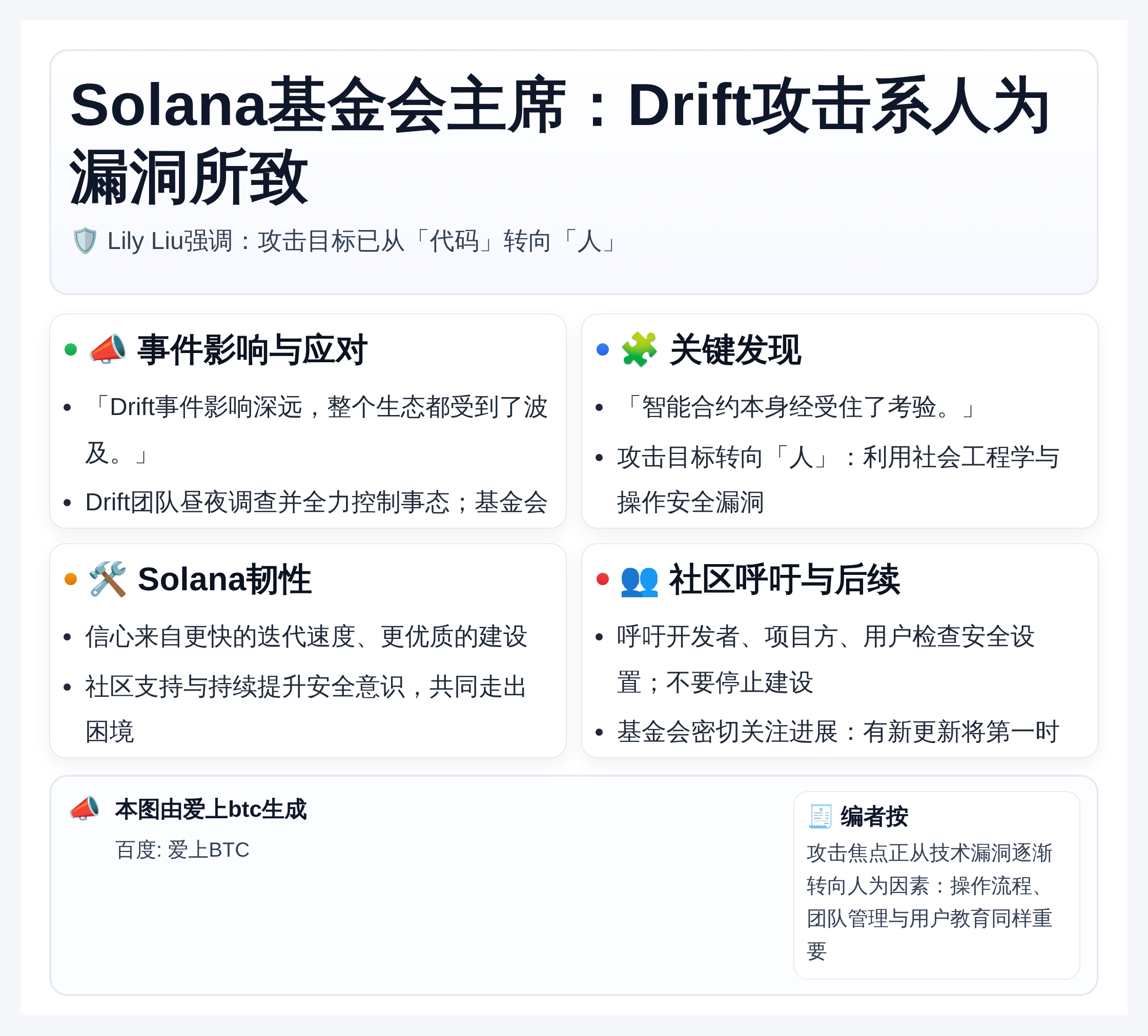 Solana基金会主席：Drift攻击系人为漏洞所致