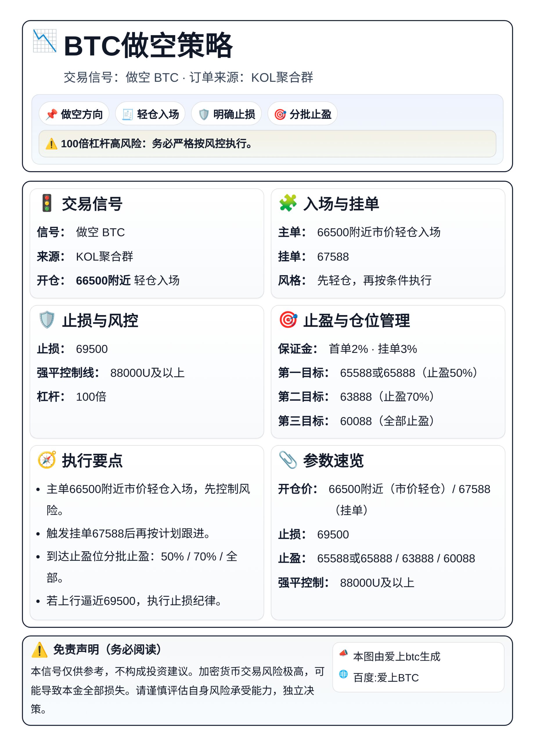 BTC做空策略