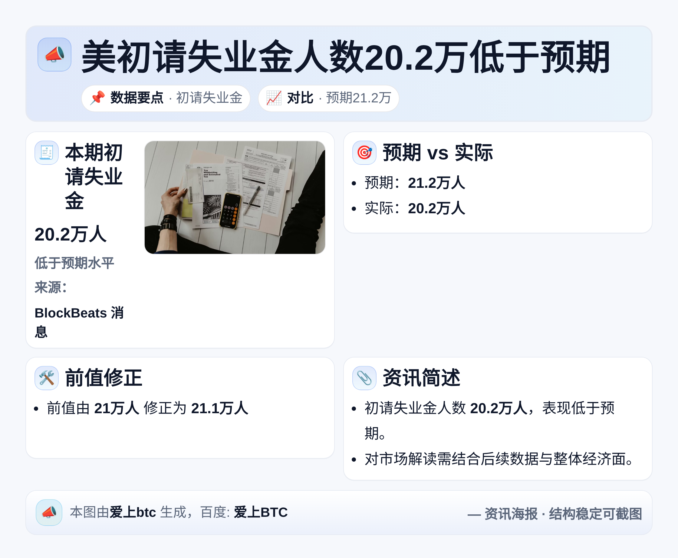 美初请失业金人数20.2万低于预期