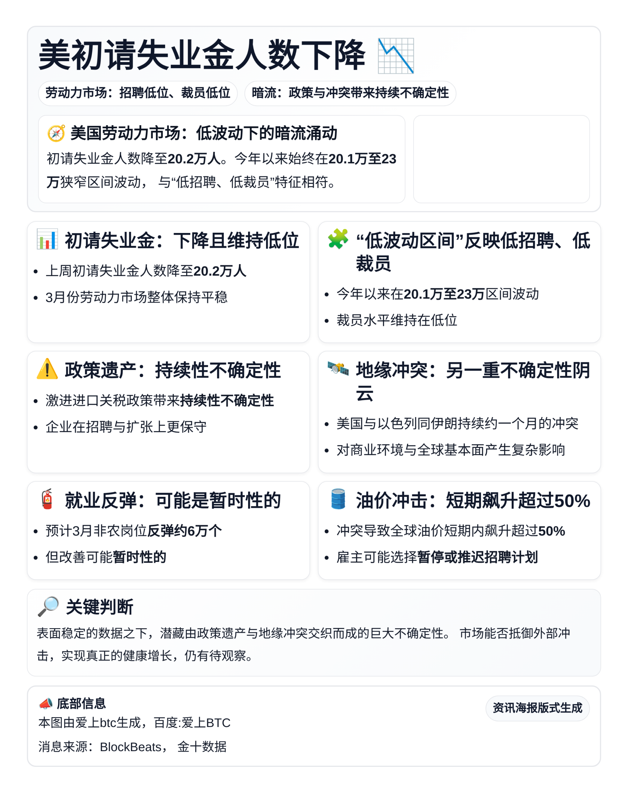 美初请失业金人数下降 劳动力市场招聘裁员双低