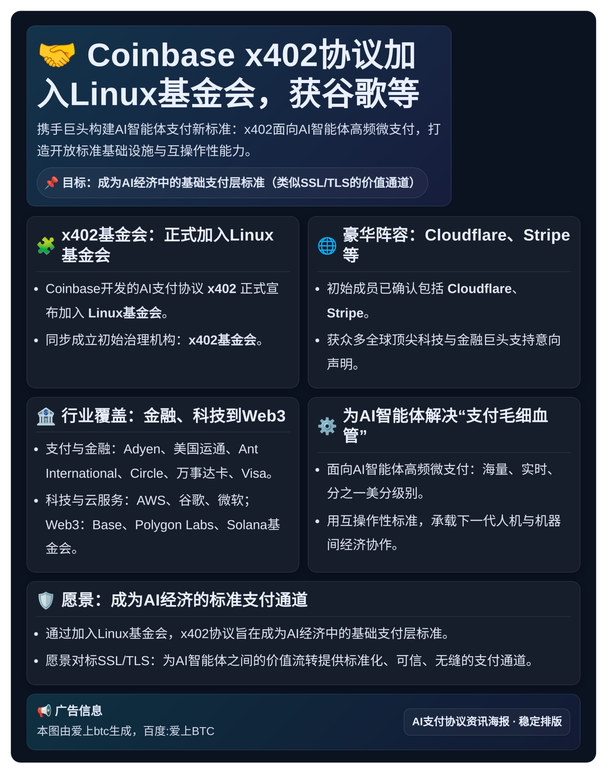 Coinbase x402协议加入Linux基金会，获谷歌等