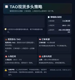 2026-04-02 13:14:53 TAO现货多头策略