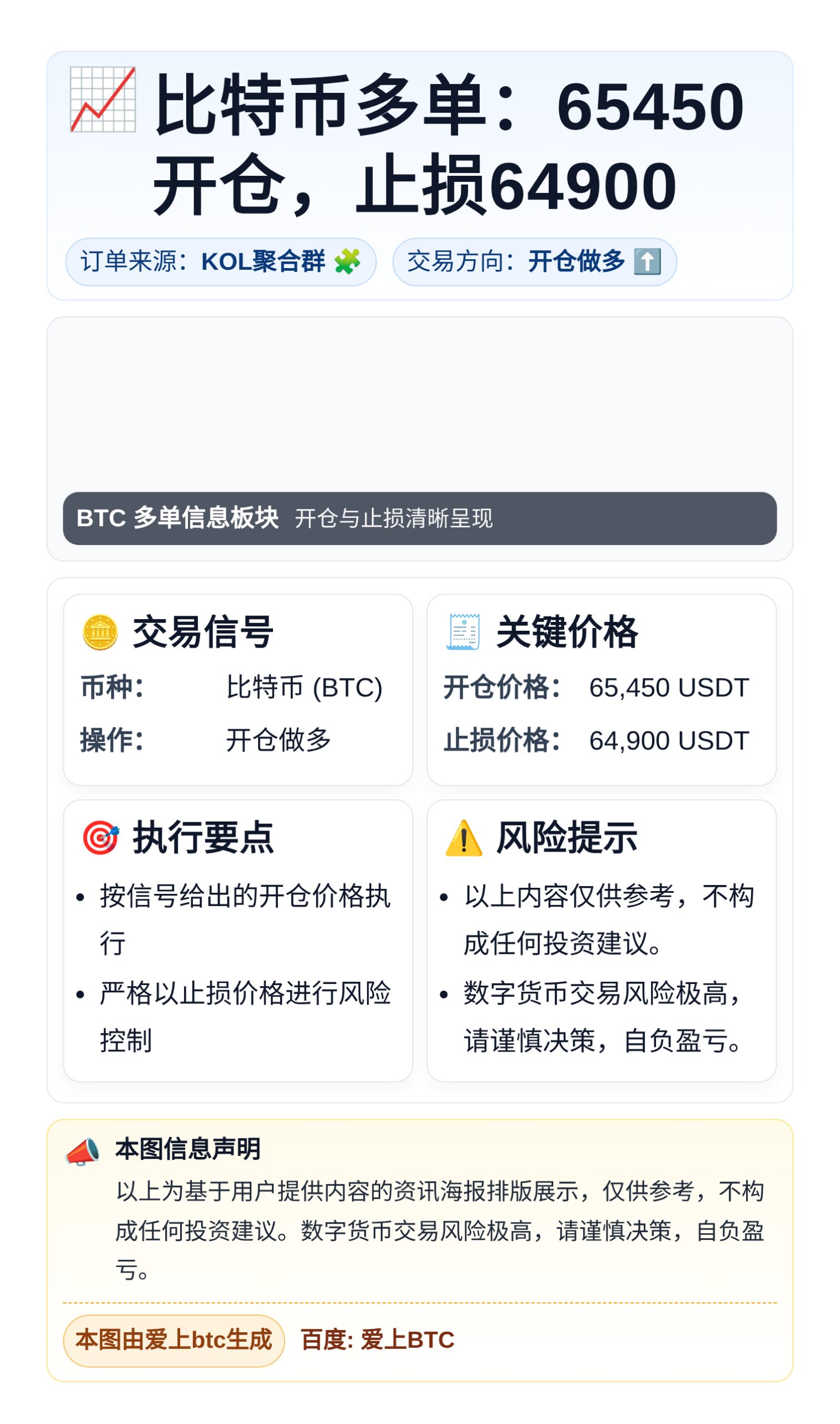 比特币多单：65450开仓，止损64900