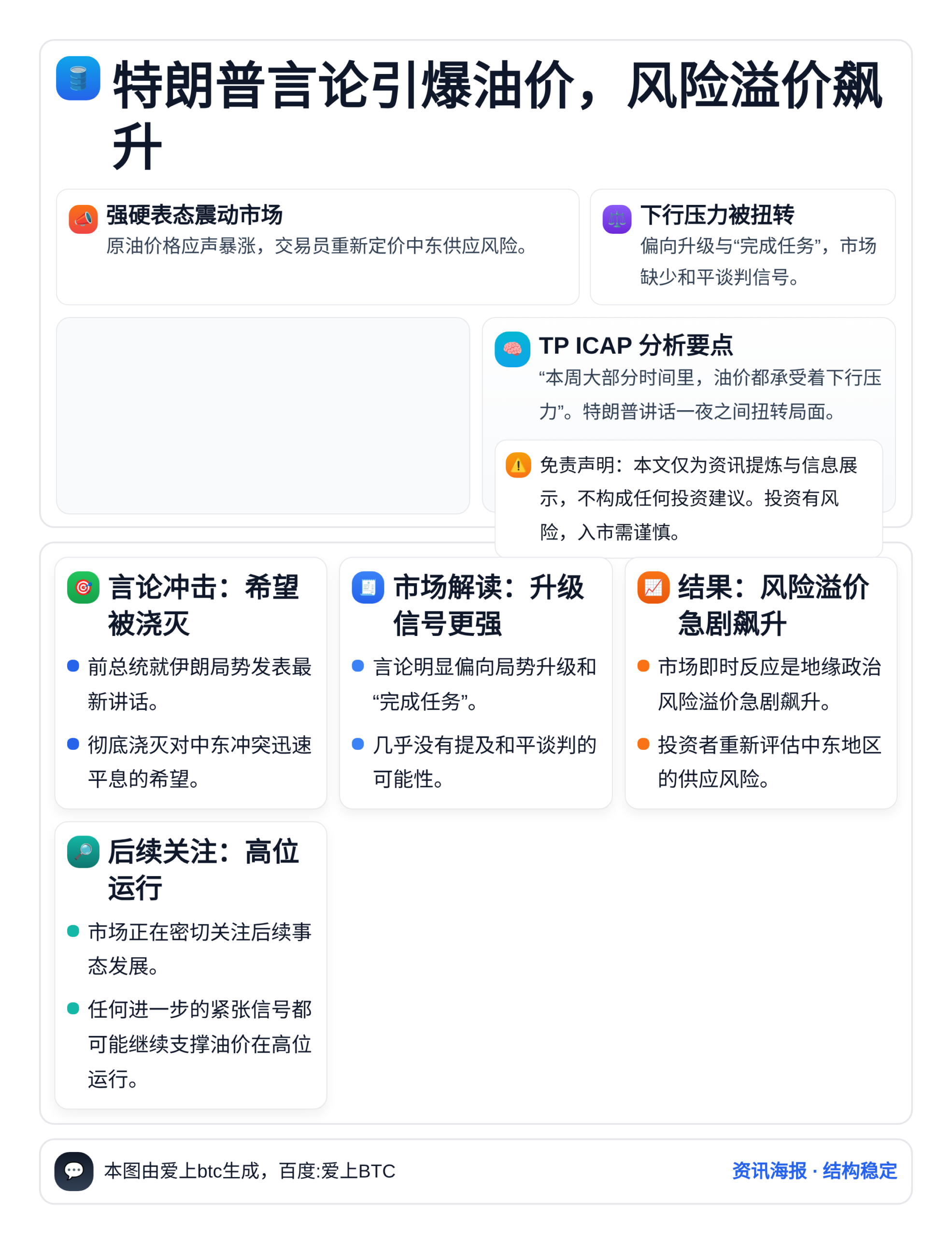 特朗普言论引爆油价，风险溢价飙升