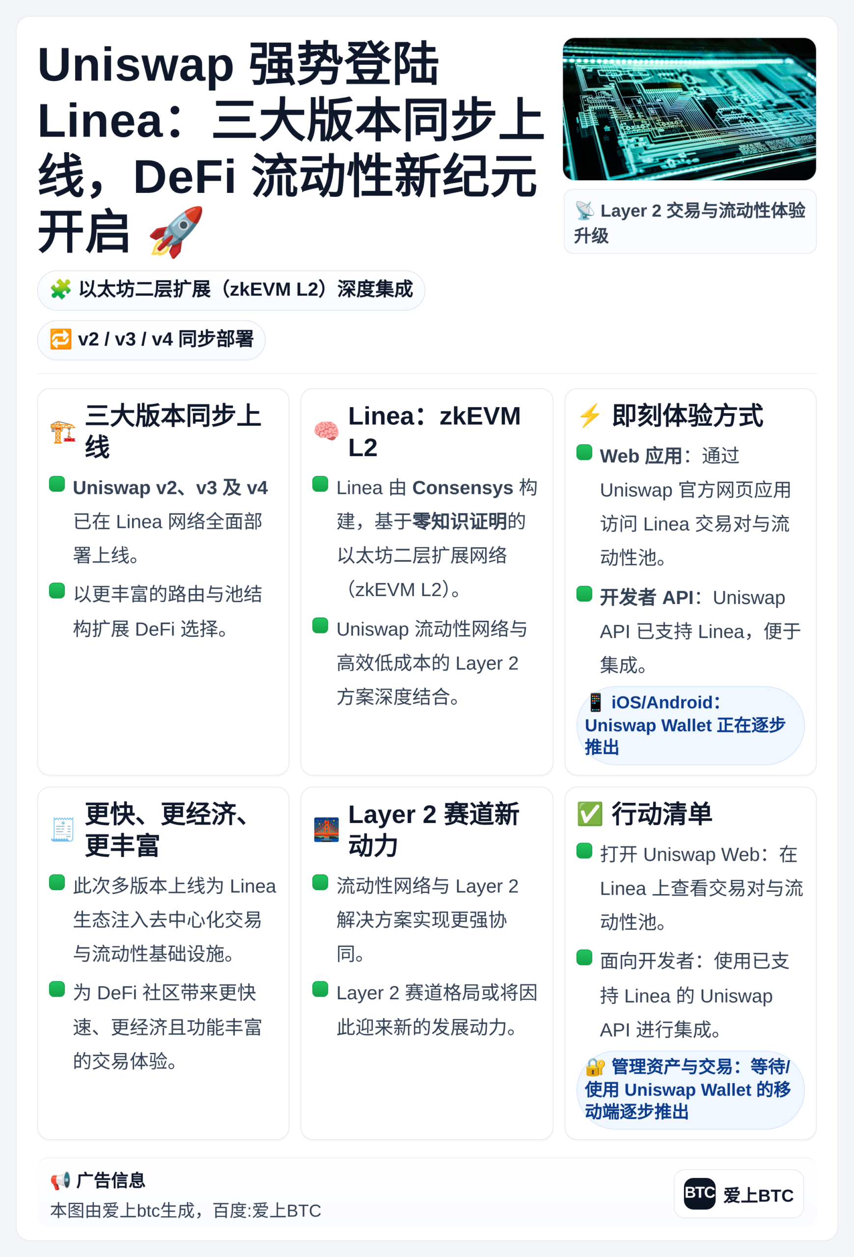 Uniswap登陆Linea网络