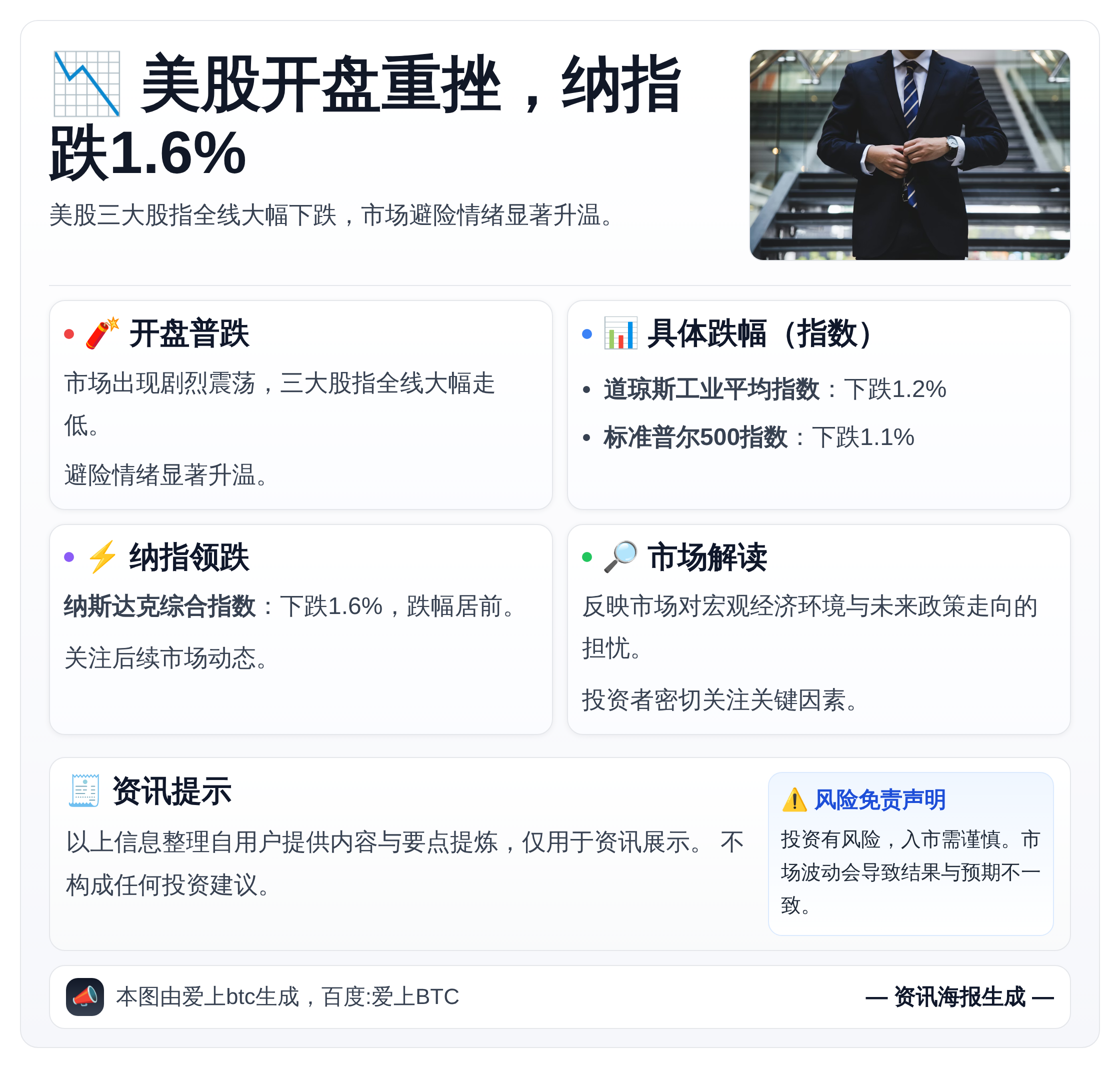 美股开盘重挫 纳指跌1.6%