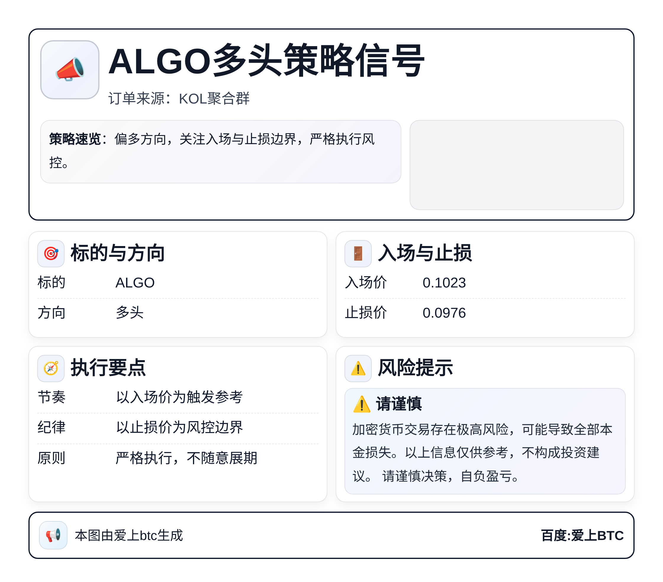 ALGO多头策略信号