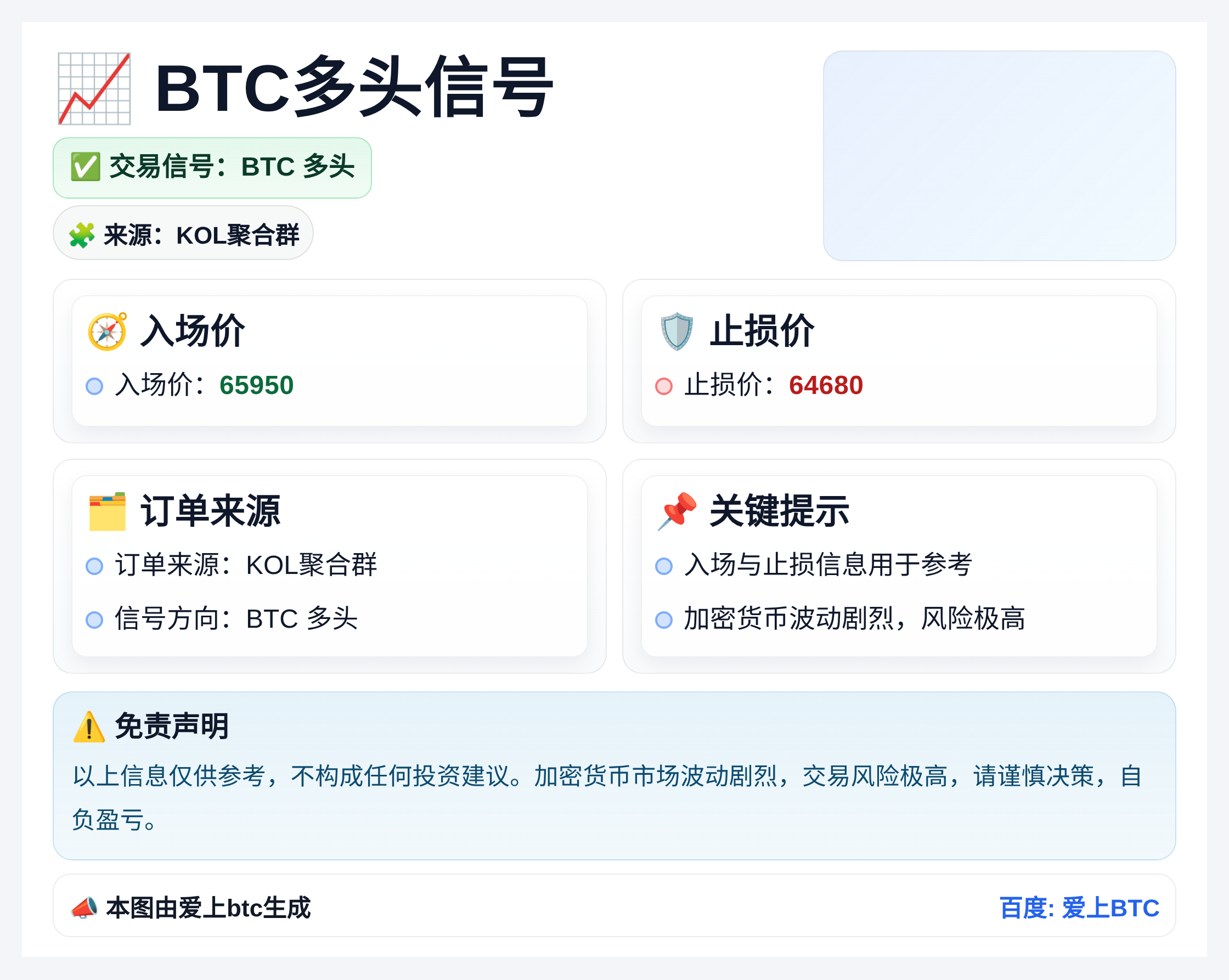 BTC多头信号