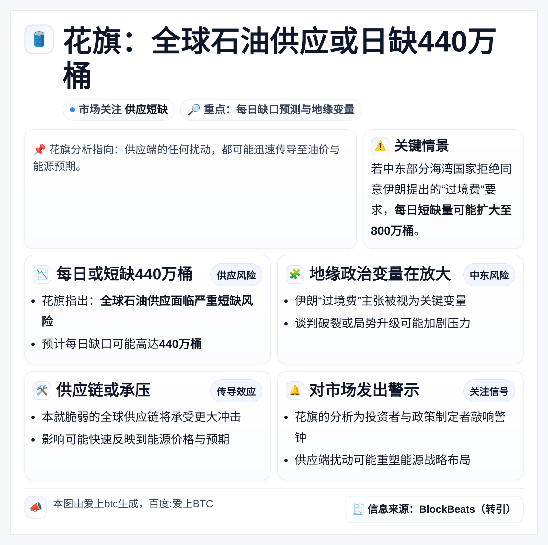 花旗：全球石油供应或日缺440万桶