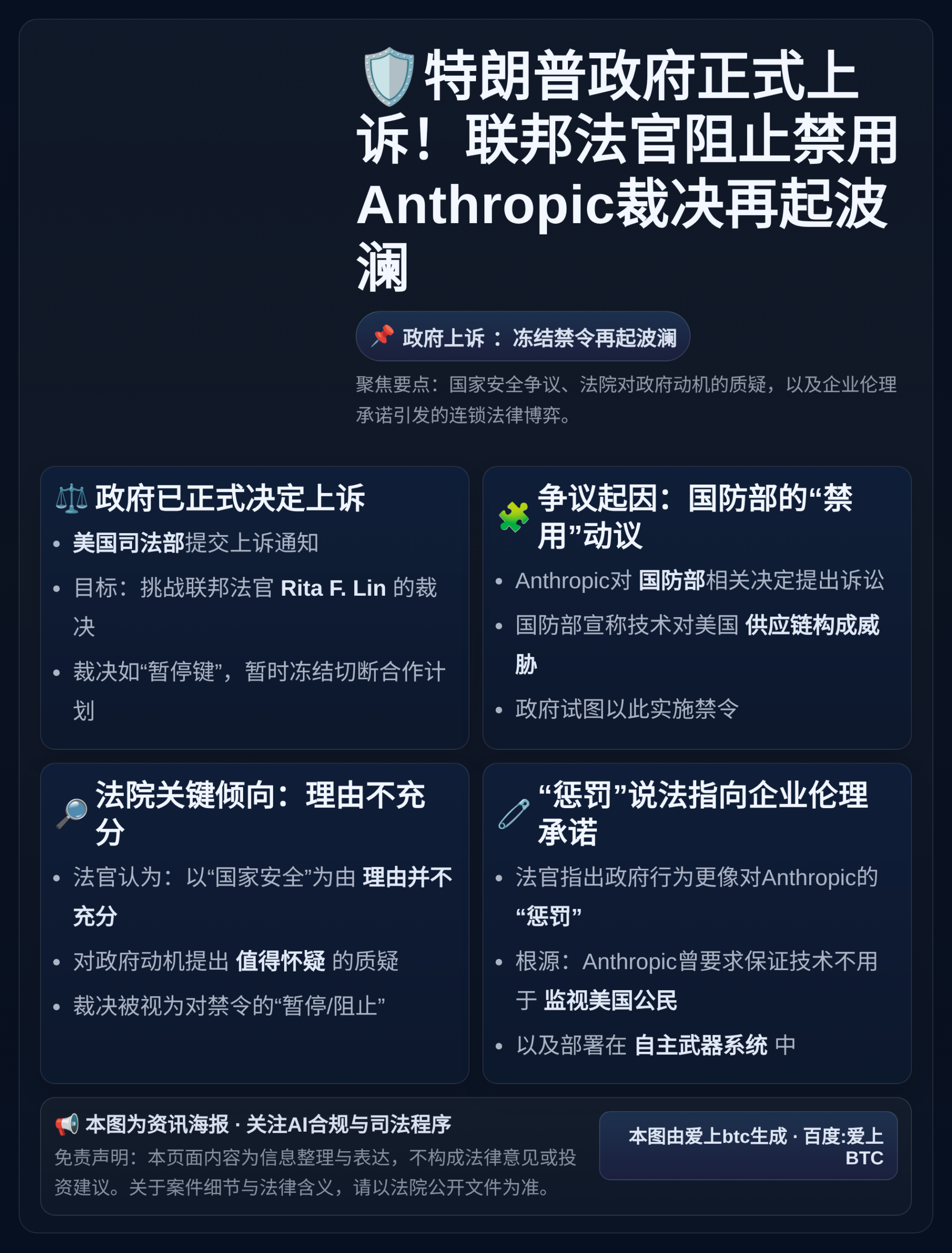 特朗普政府就禁用Anthropic禁令被阻提起上诉