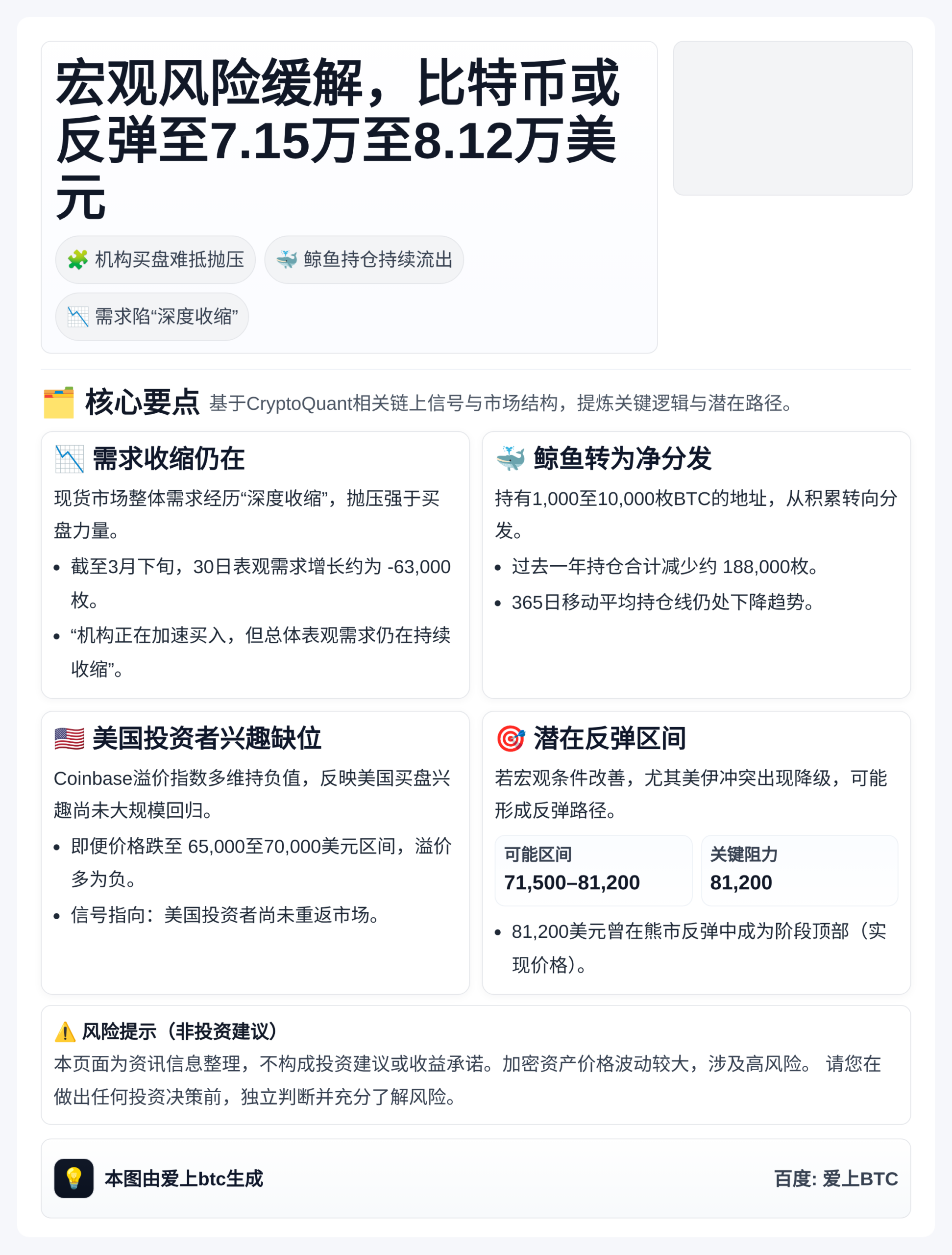 宏观风险缓解，比特币或反弹至7.15万至8.12万美元