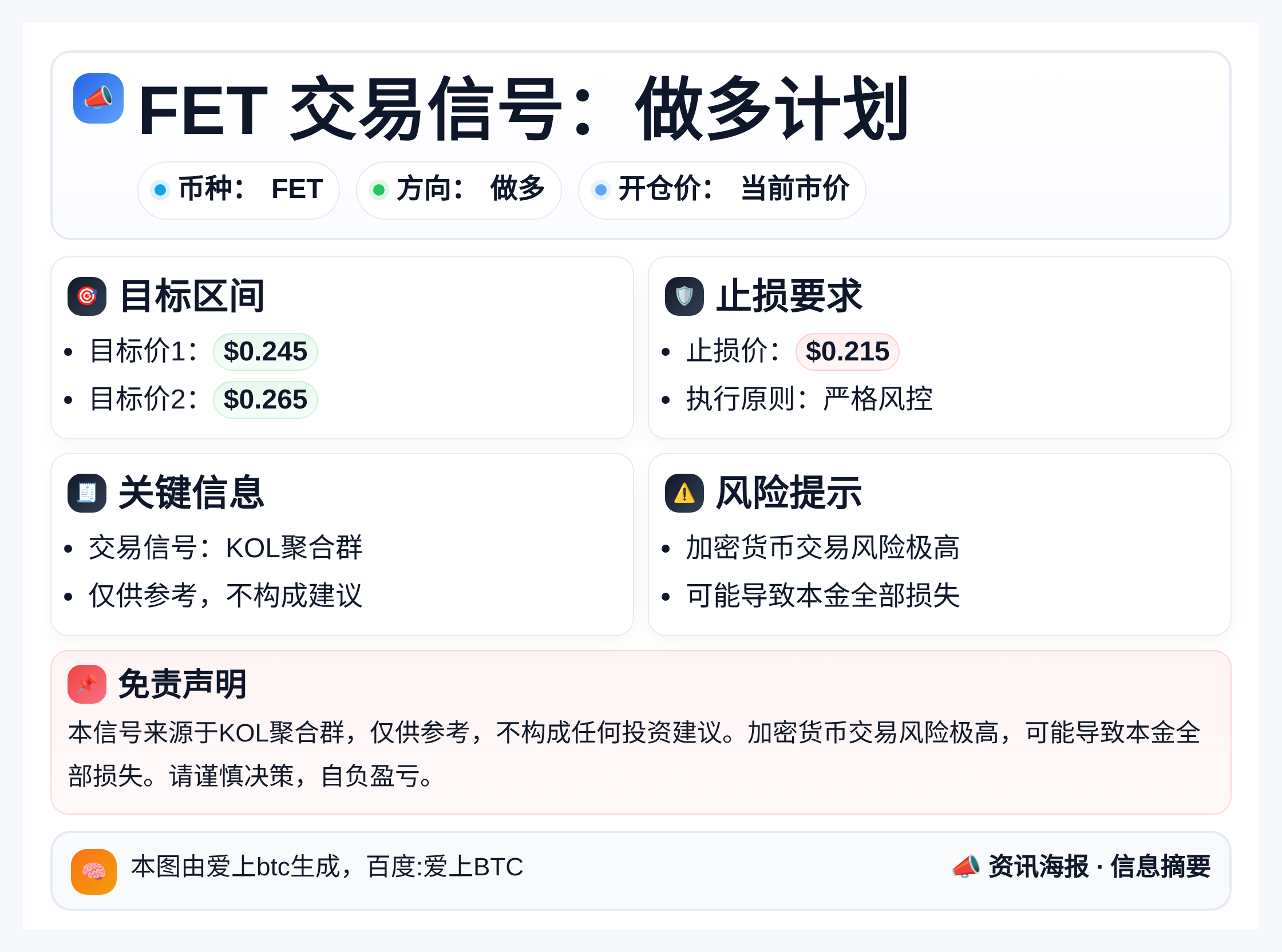 做多FET，目标0.245-0.265，止损0.215
