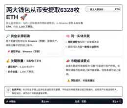 两大钱包从币安提取6328枚ETH