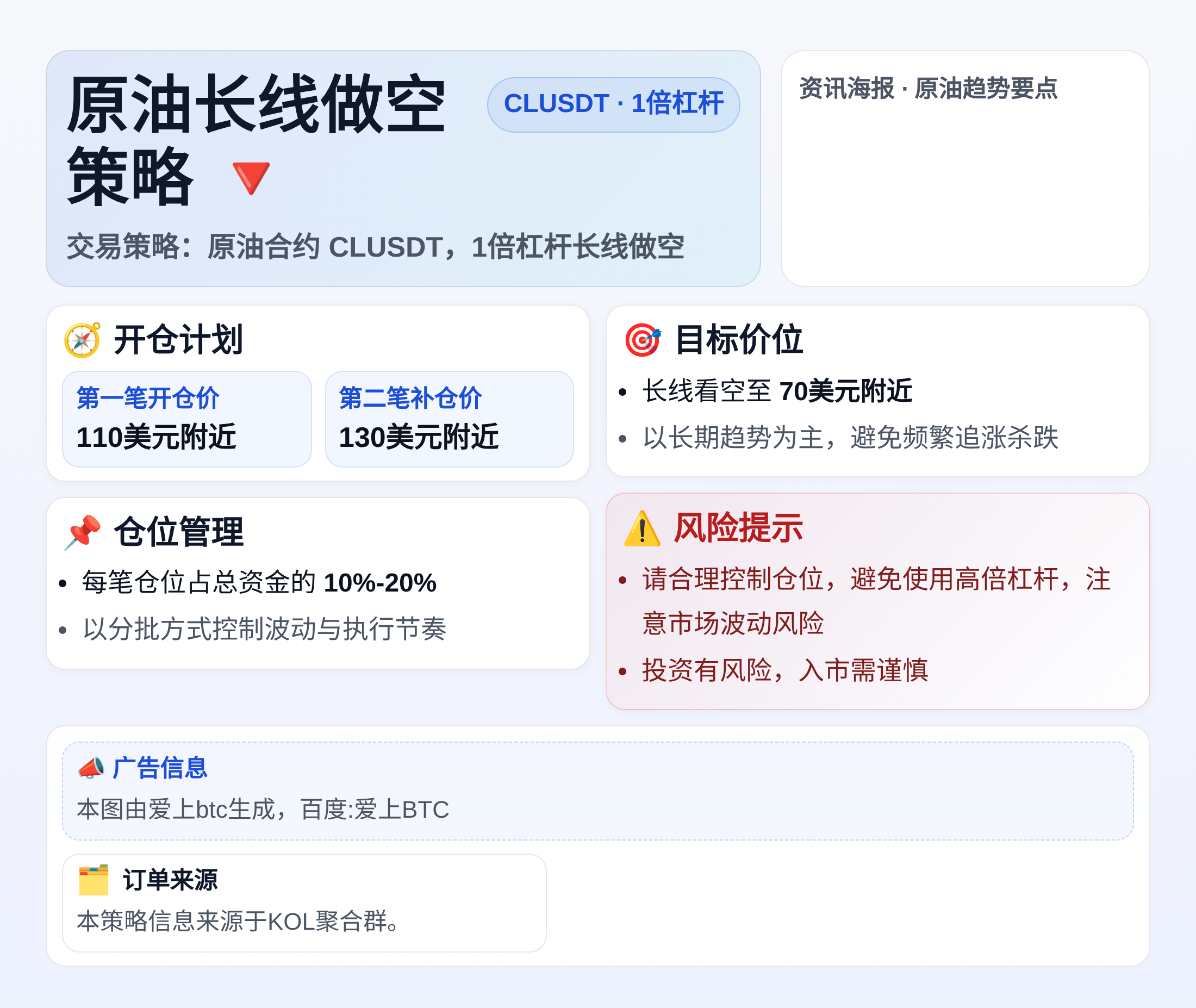 原油长线做空策略