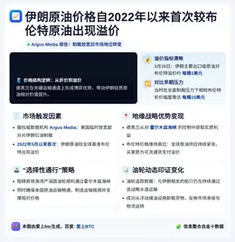伊朗原油价格自2022年首次超越布油