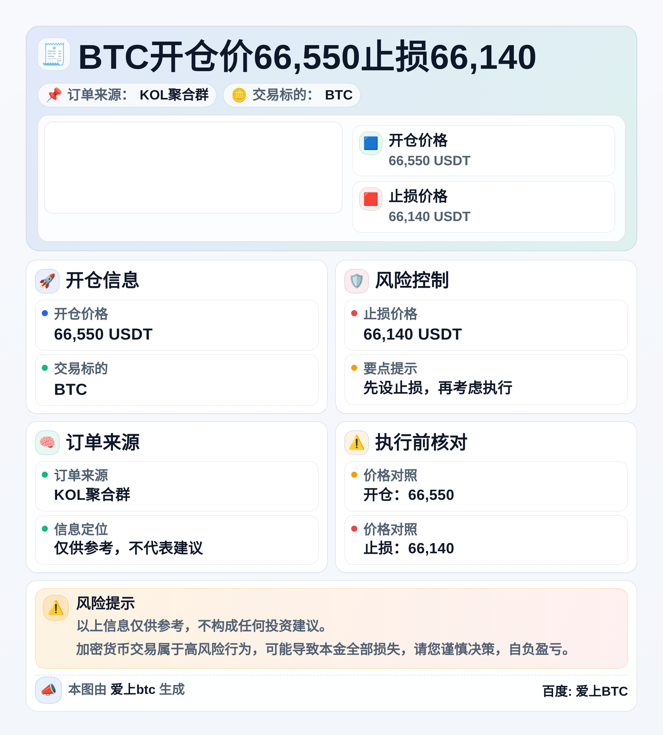 2026-04-02 15:49:28 BTC开仓价66,550止损66,140