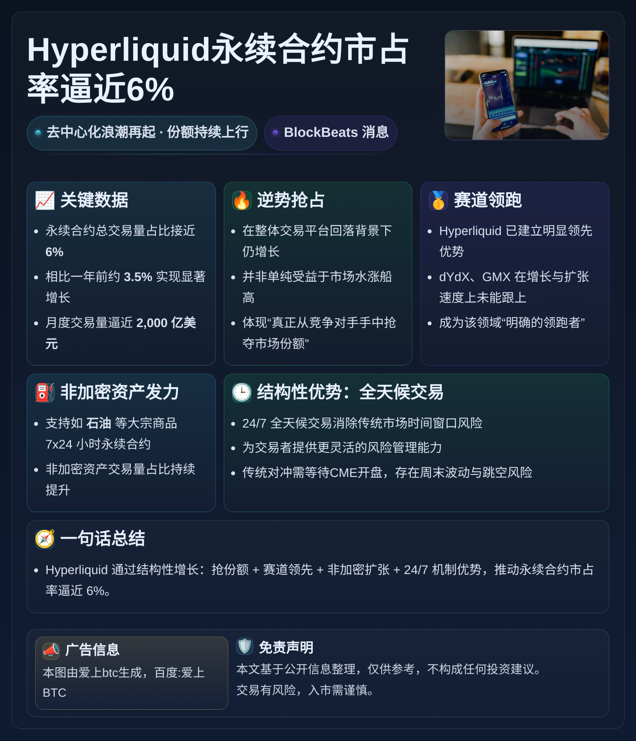 Hyperliquid永续合约市占率逼近6%