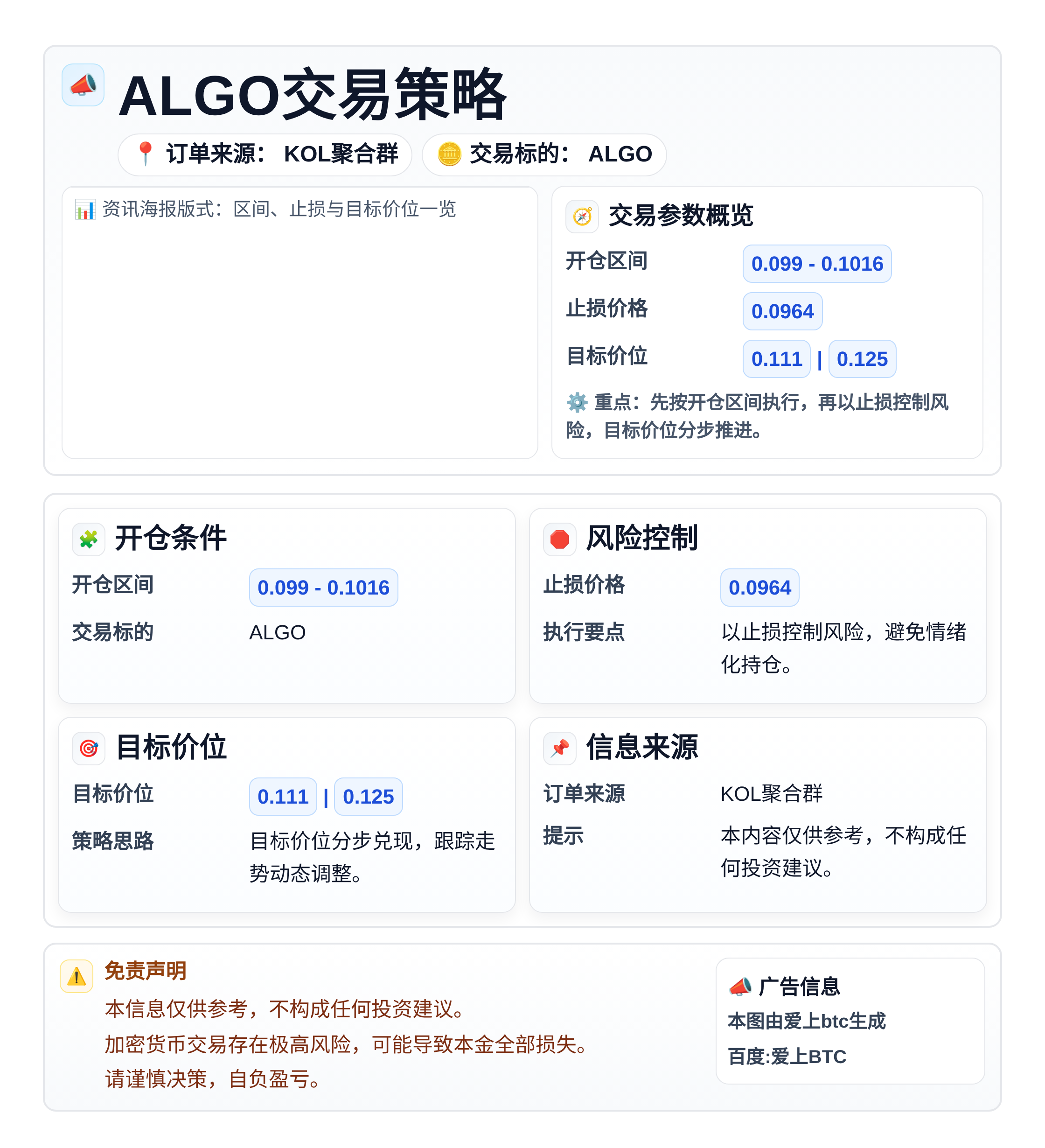2026-04-02 19:18:18 ALGO交易策略