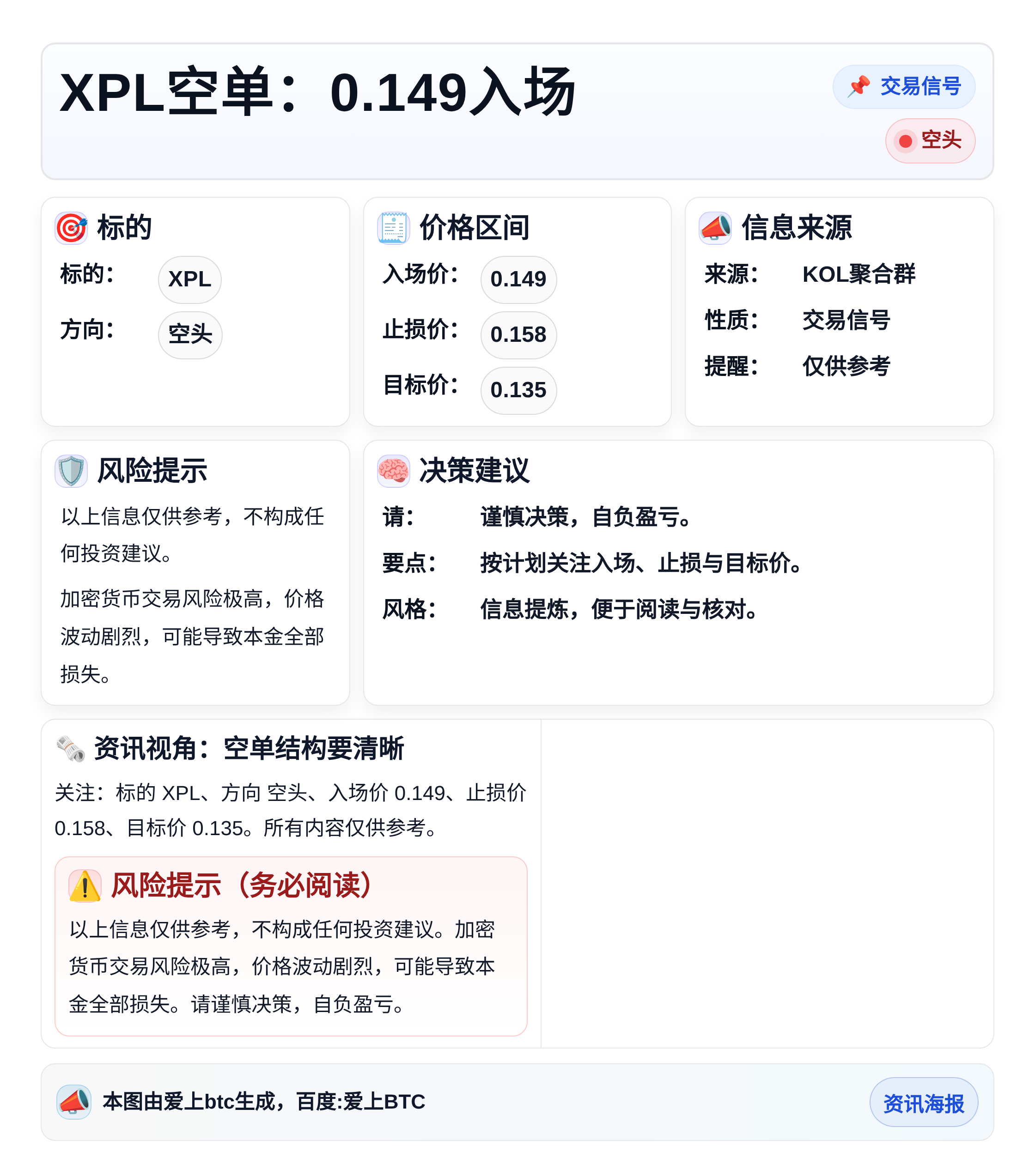 XPL空单：0.149入场