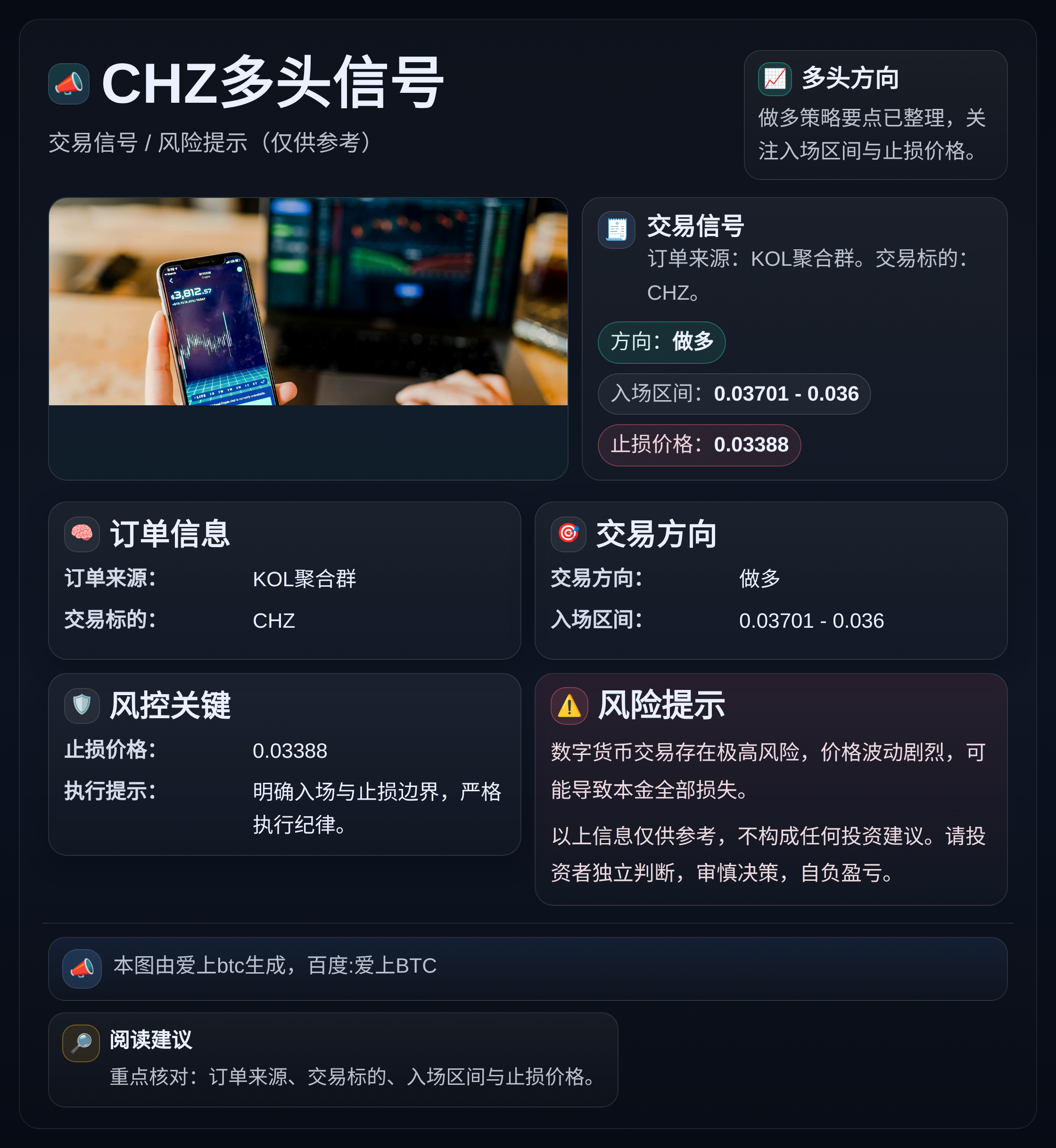 CHZ多头信号
