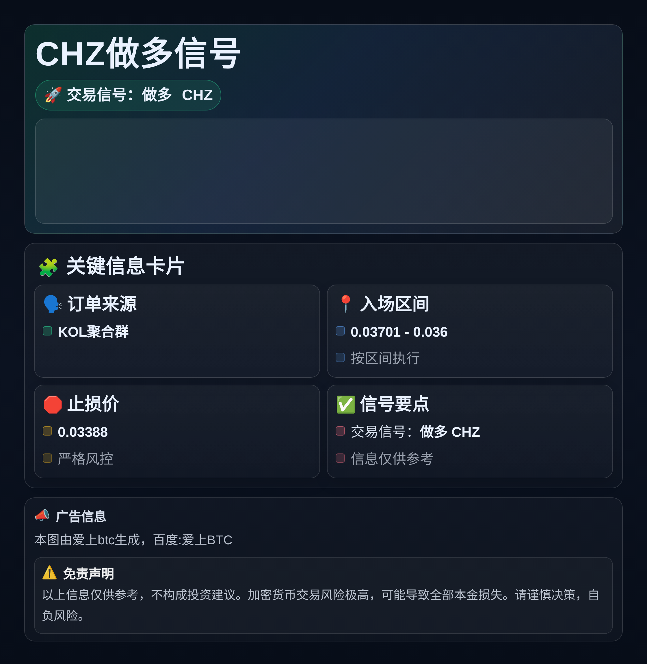 CHZ做多信号