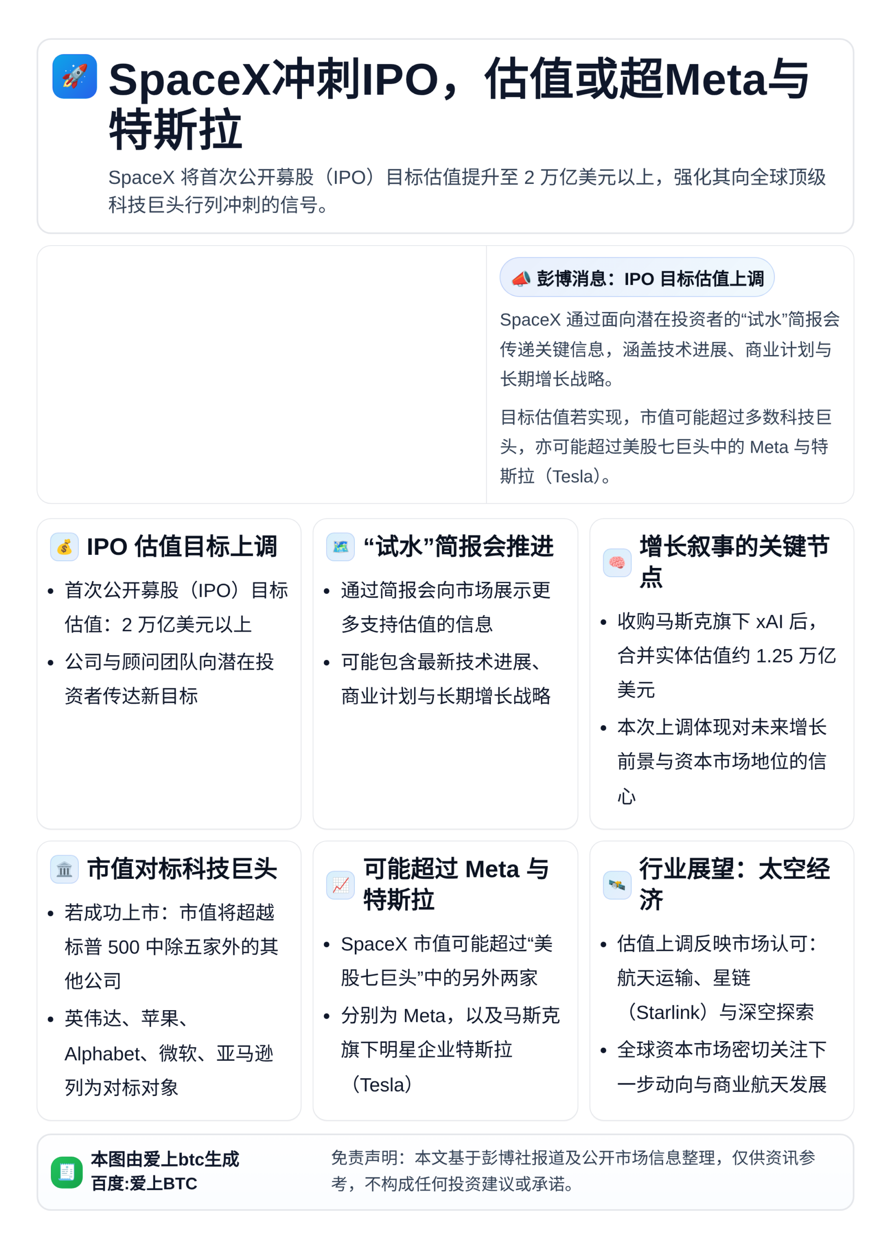 SpaceX冲刺IPO，估值或超Meta与特斯拉