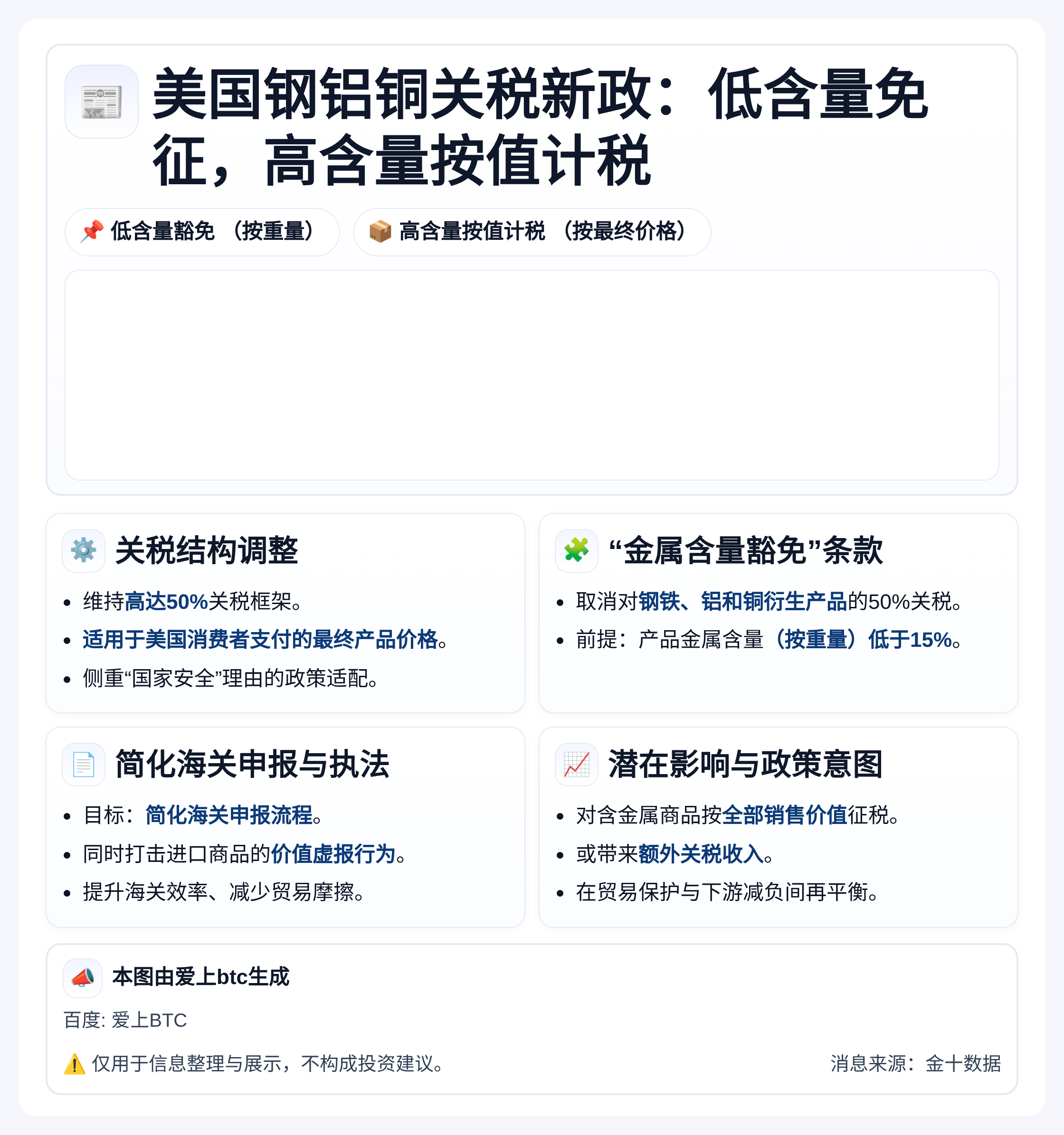 美国钢铝铜关税新政：低含量免征，高含量按值计税