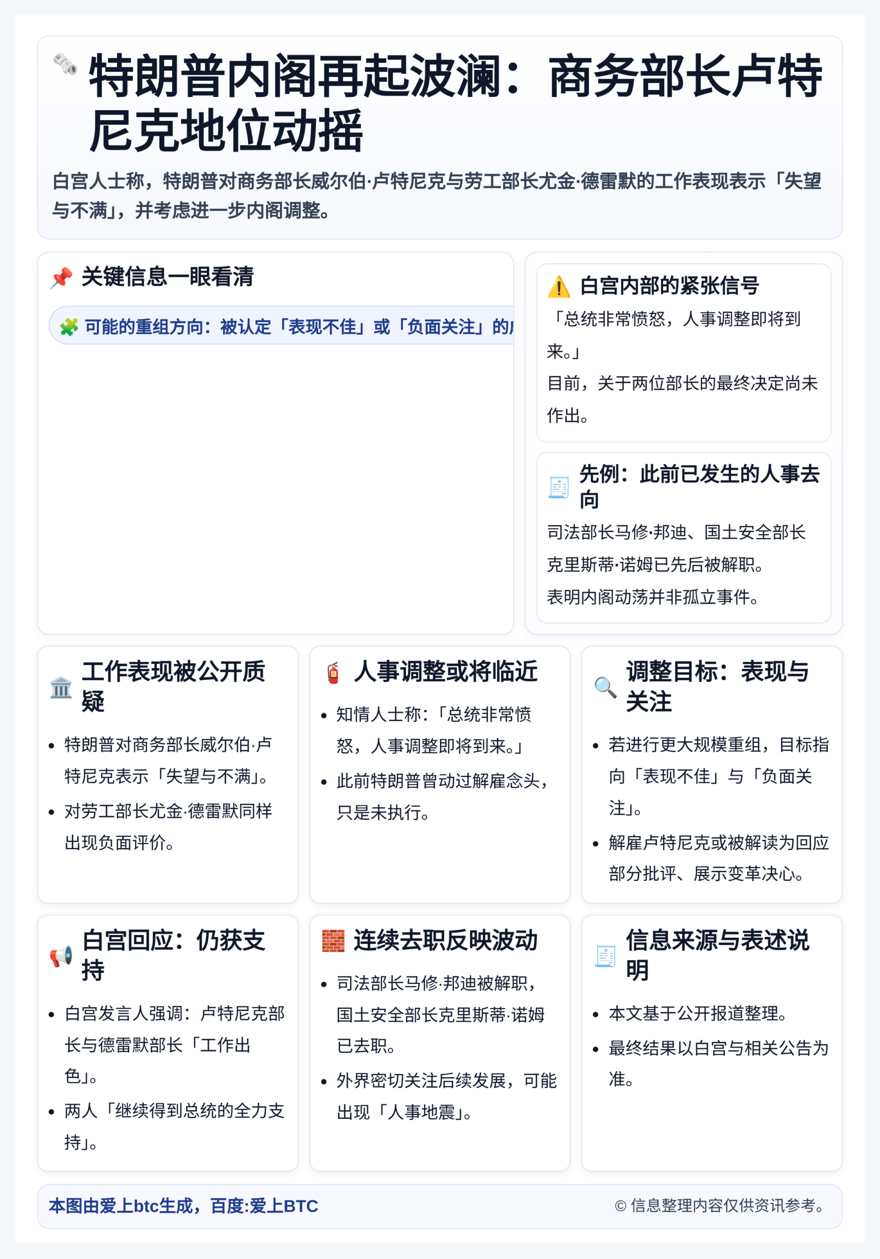 特朗普酝酿内阁调整，商务部长卢特尼克地位动摇
