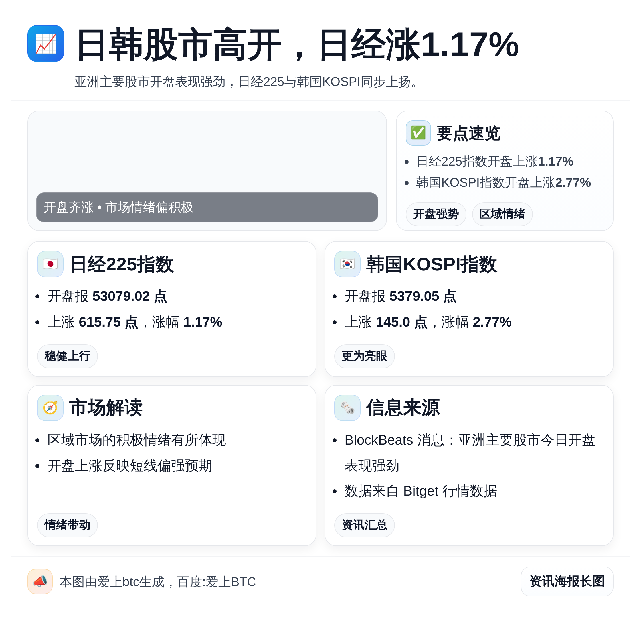 日韩股市高开，日经涨1.17%