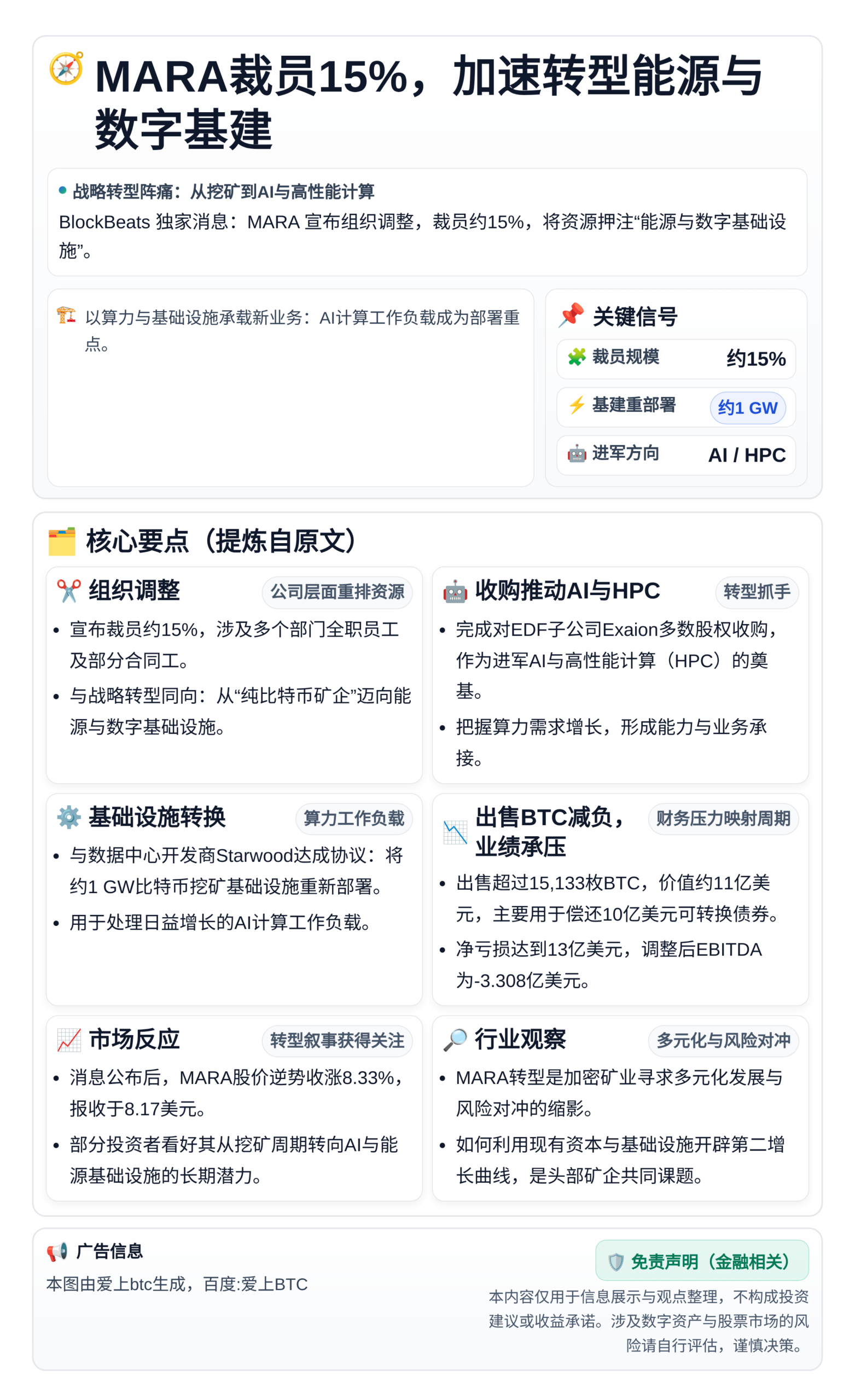 MARA裁员15%，加速转型能源与数字基建