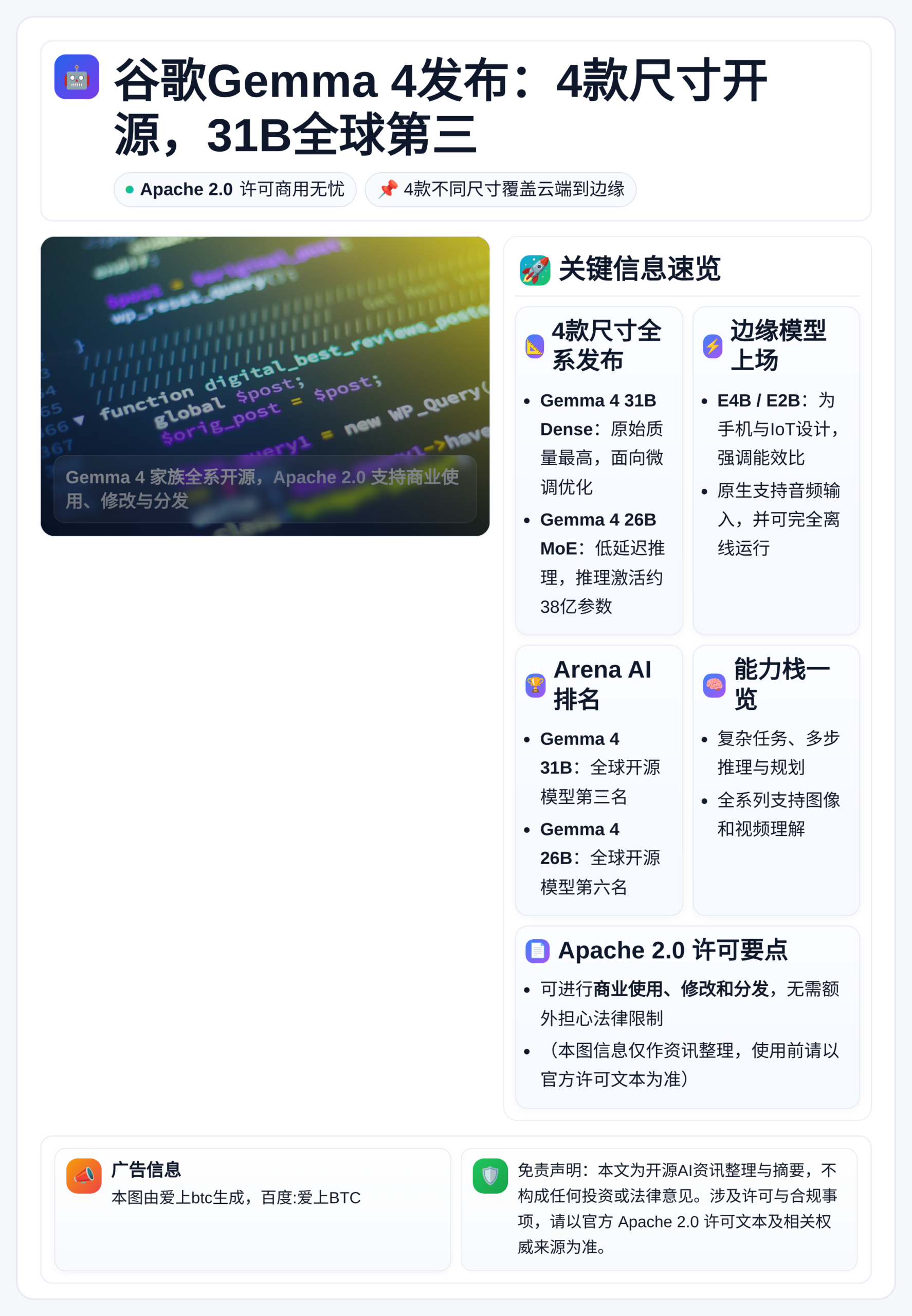 谷歌Gemma 4发布：4款尺寸开源，31B全球第三