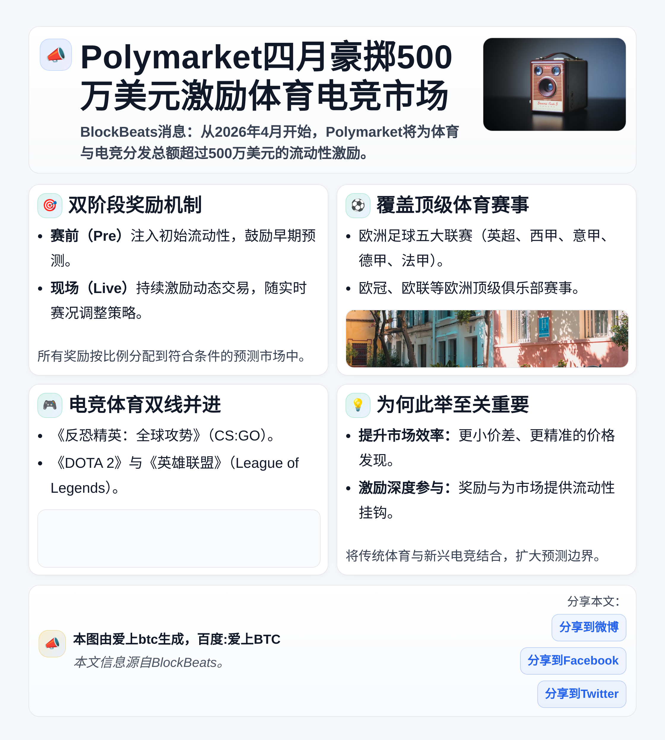 Polymarket四月豪掷500万美元激励体育电竞市场