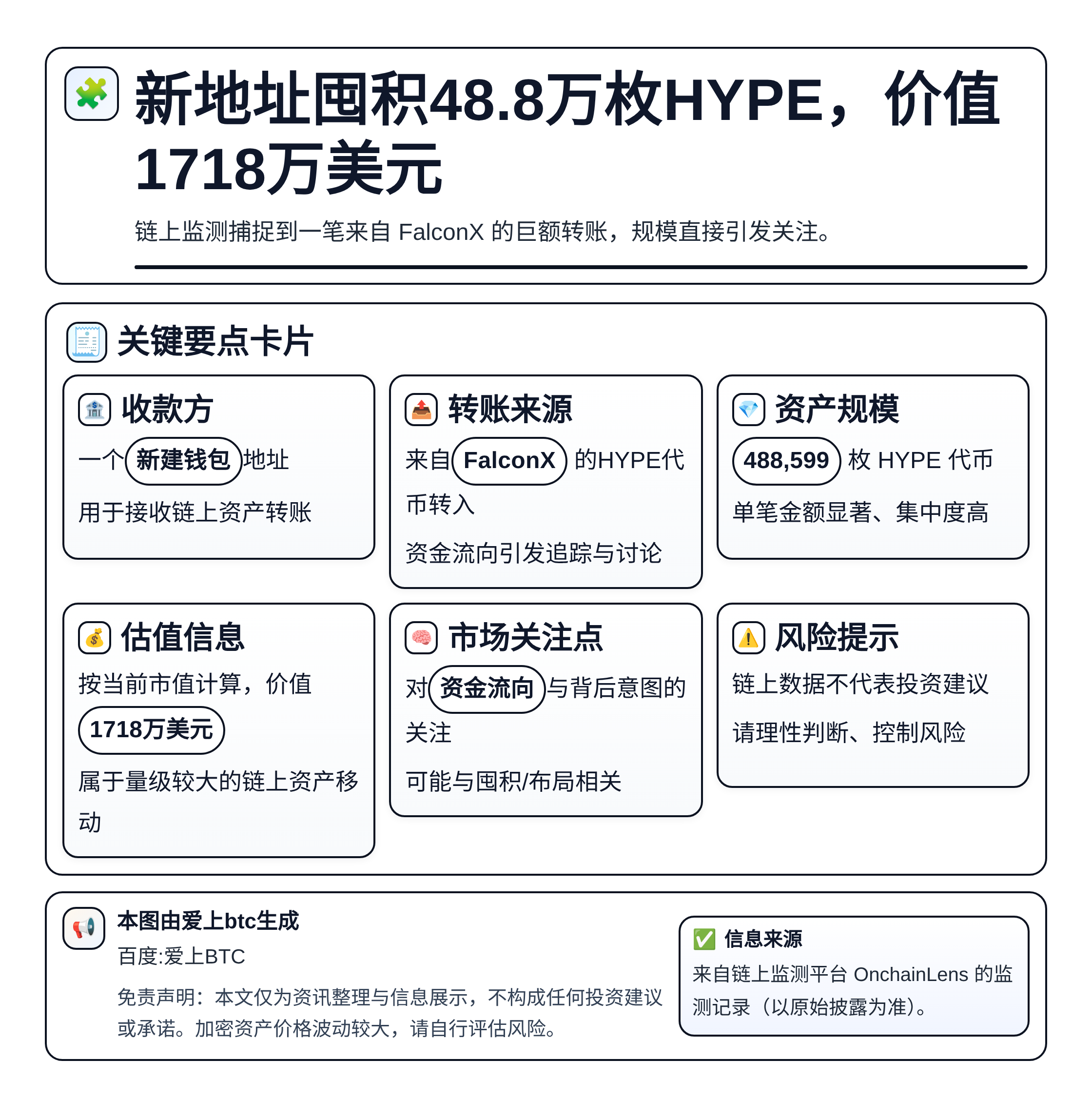 新地址囤积48.8万枚HYPE，价值1718万美元