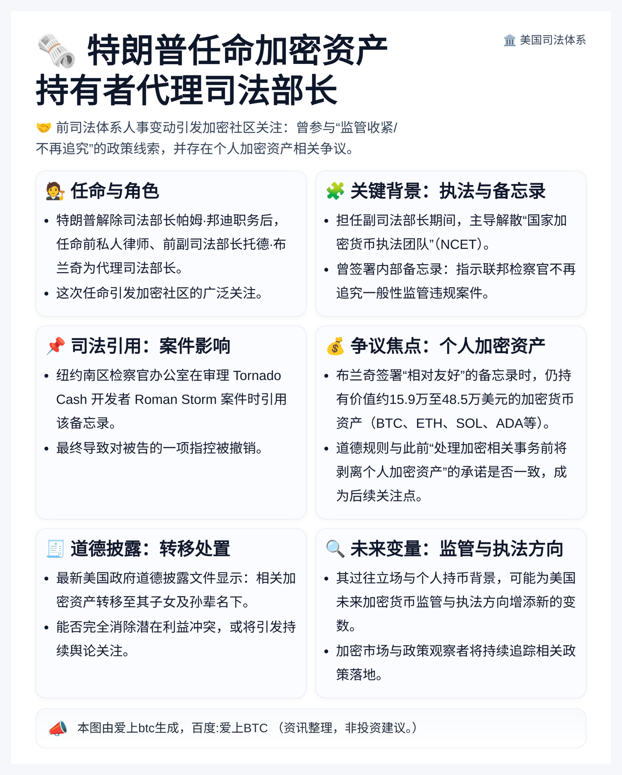 特朗普任命加密资产持有者代理司法部长