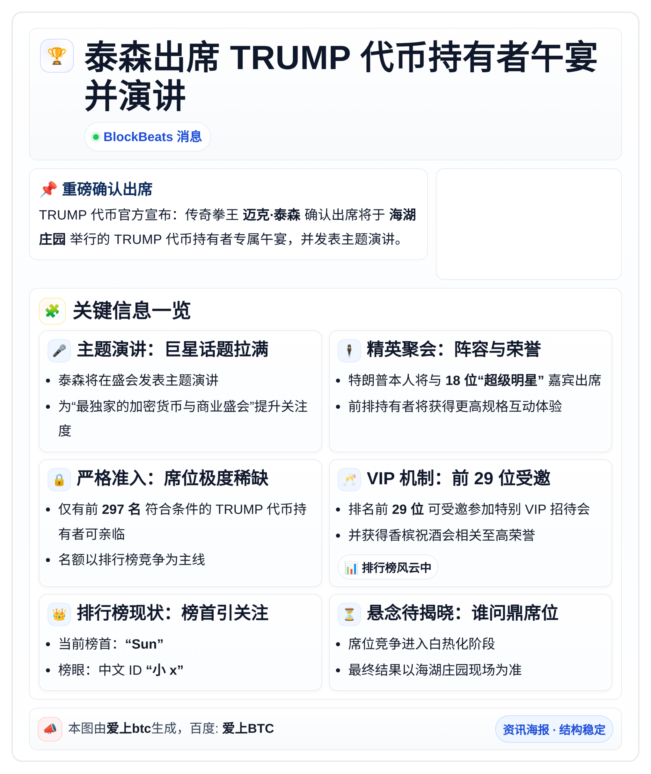 泰森出席TRUMP代币持有者午宴并演讲