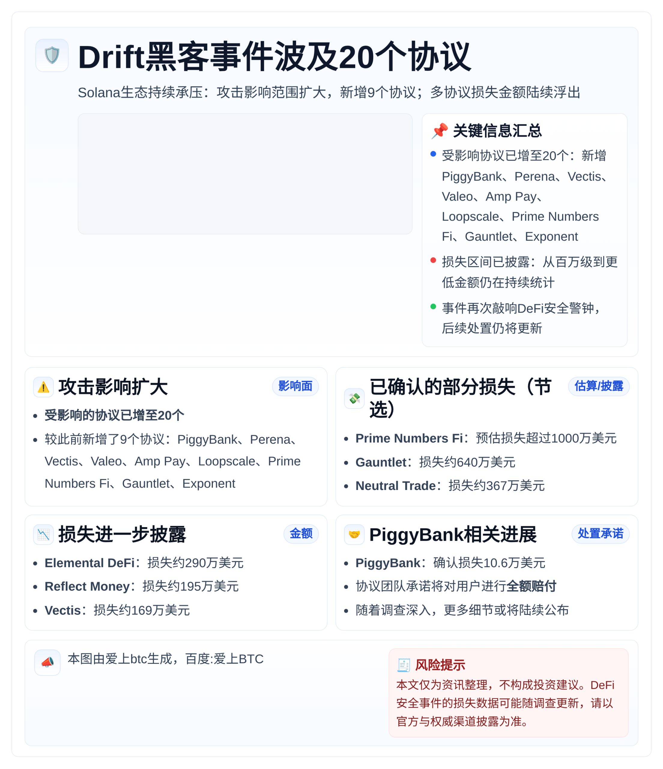 Drift黑客事件波及20个协议