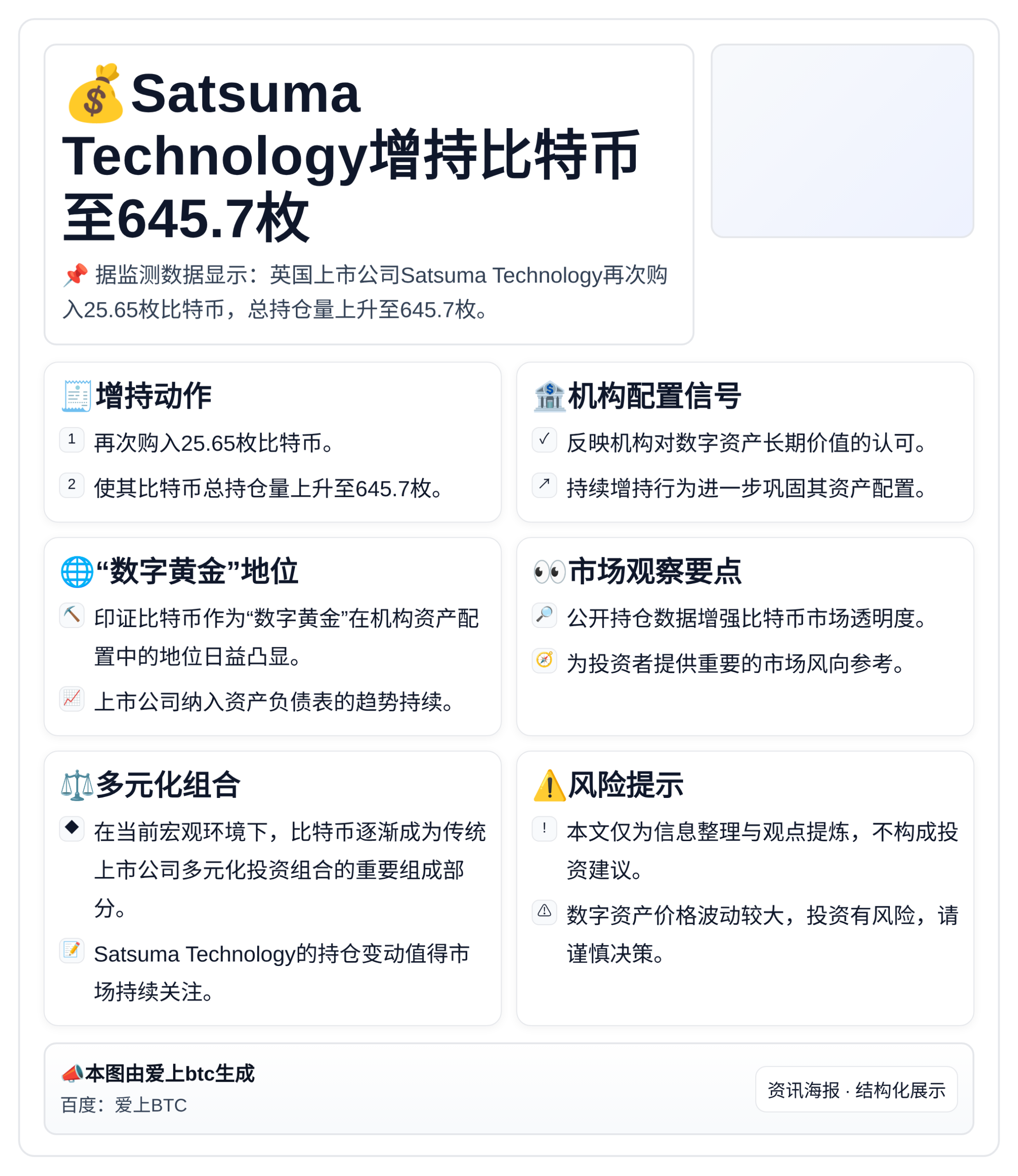 Satsuma Technology增持比特币至645.7枚