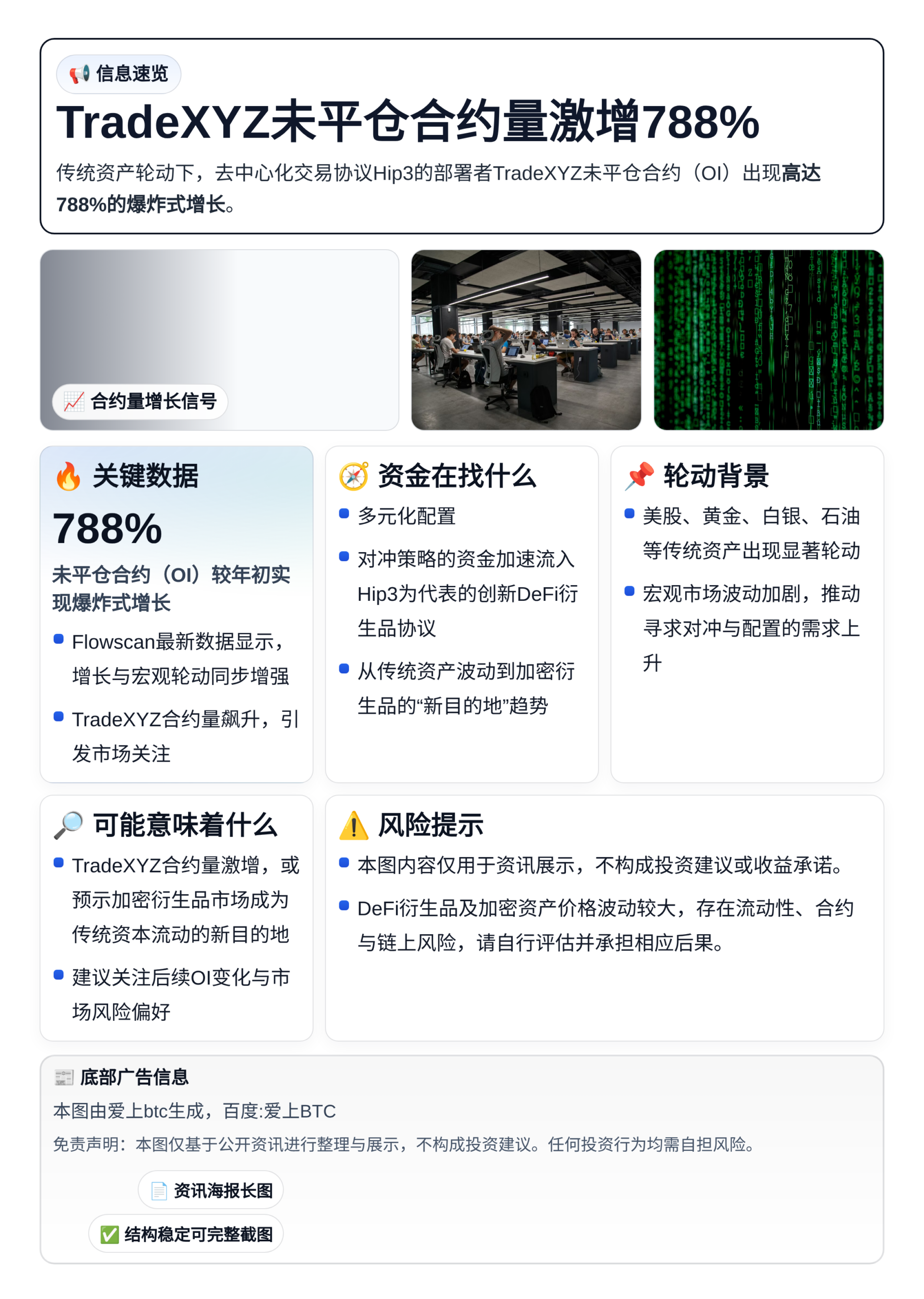TradeXYZ未平仓合约量激增788%