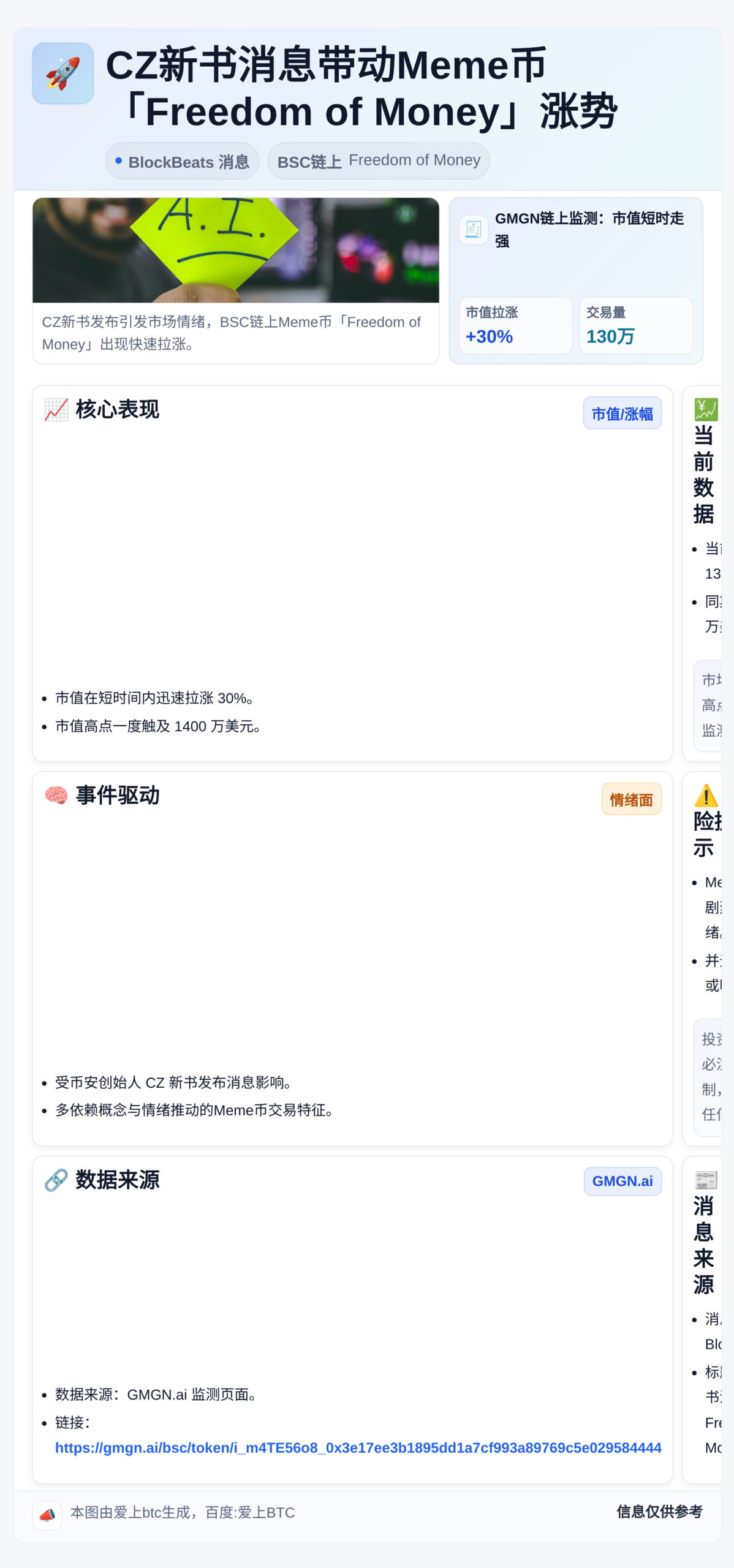 CZ新书消息带动Meme币Freedom of Money涨
