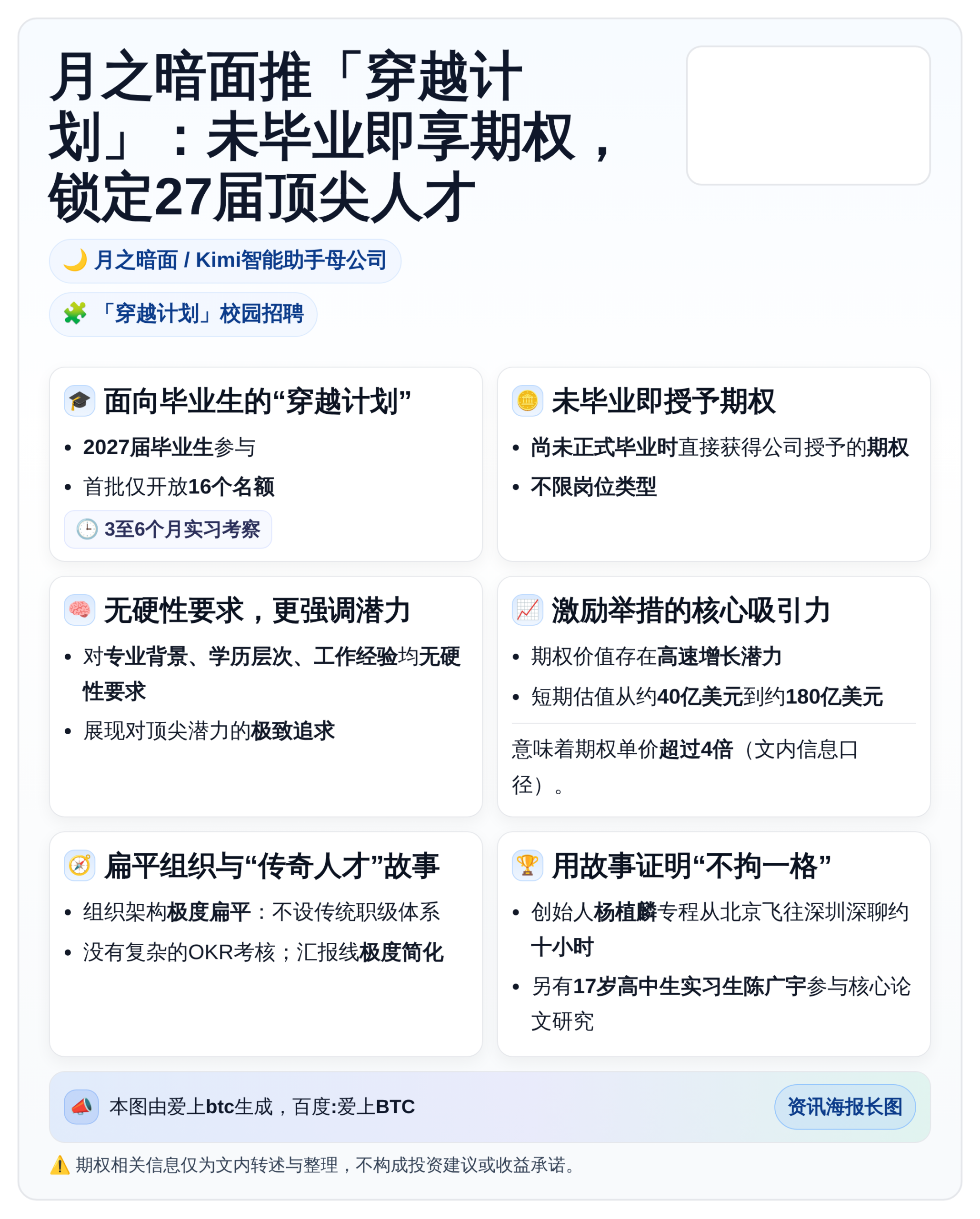月之暗面推「穿越计划」：未毕业即享期权，锁定27届顶尖人才