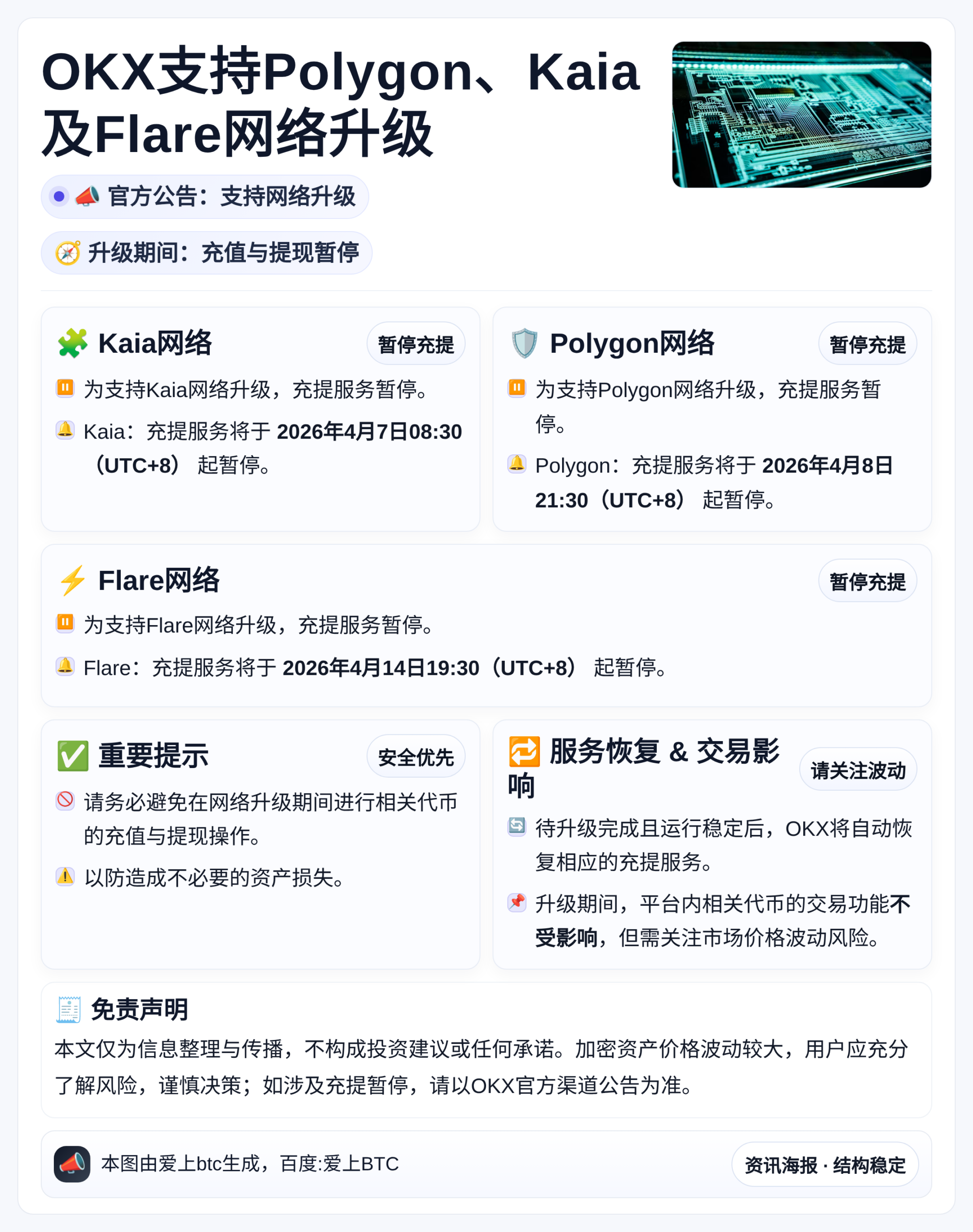 OKX支持Polygon、Kaia及Flare网络升级