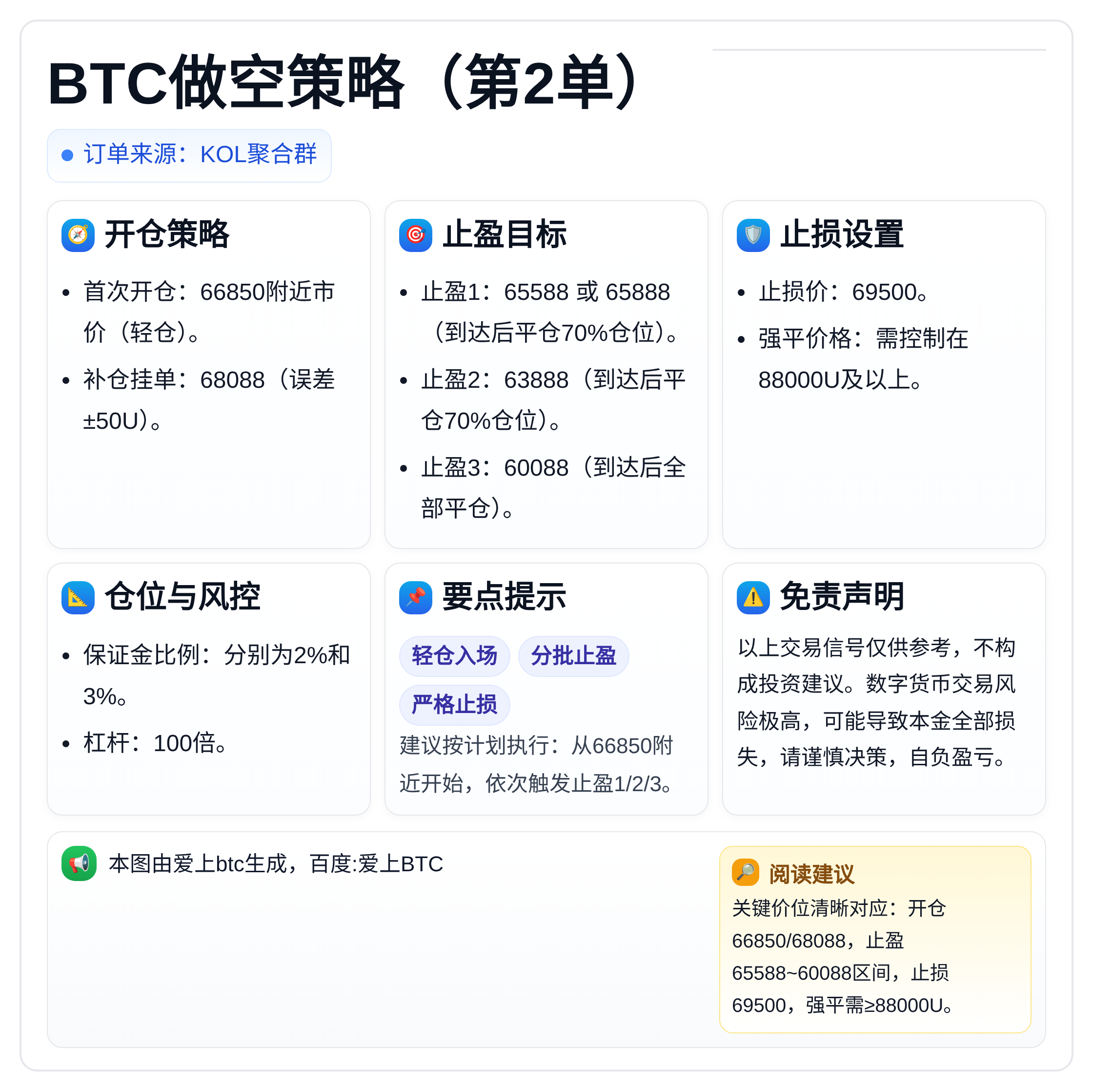 2026-04-03 06:12:02 BTC做空策略（第2单）