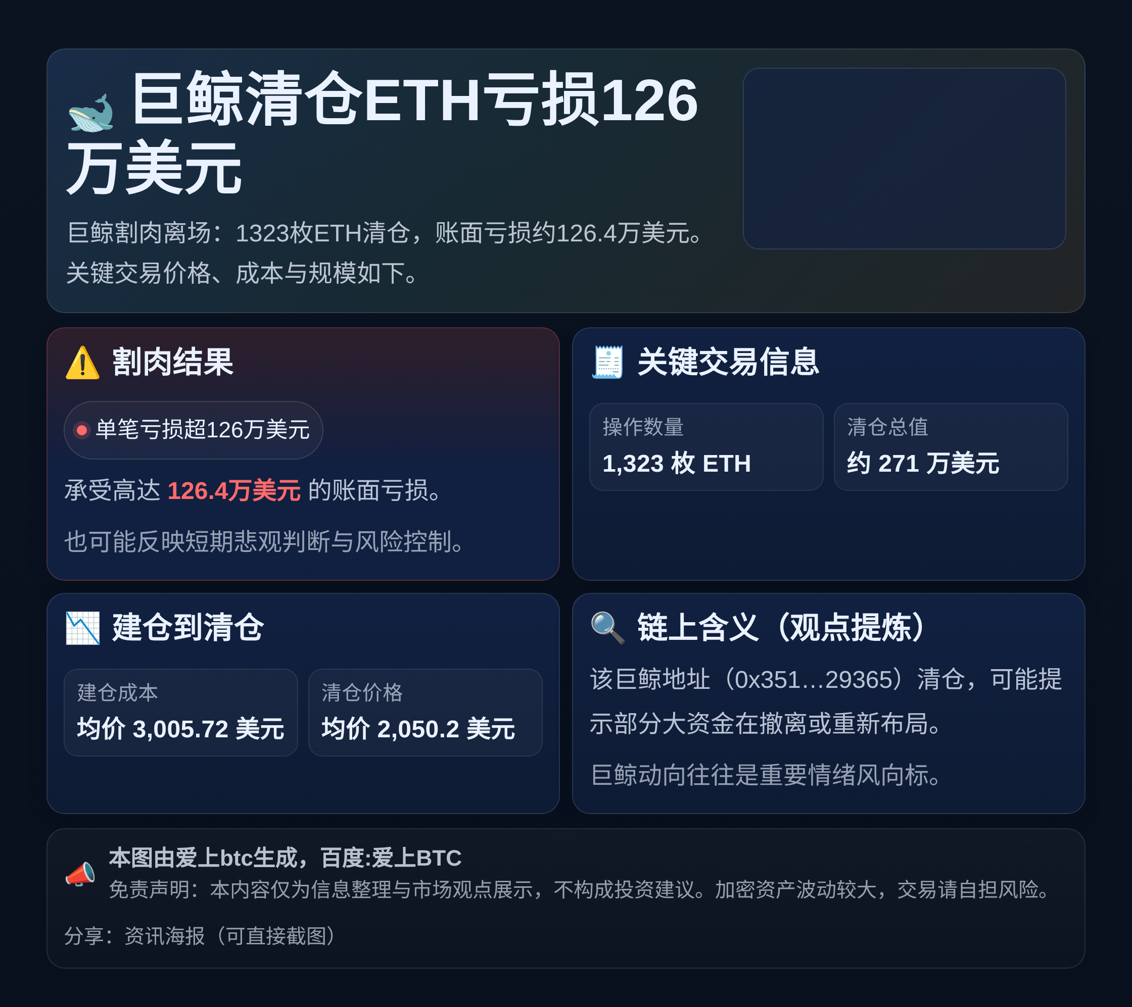 巨鲸清仓ETH亏损126万美元
