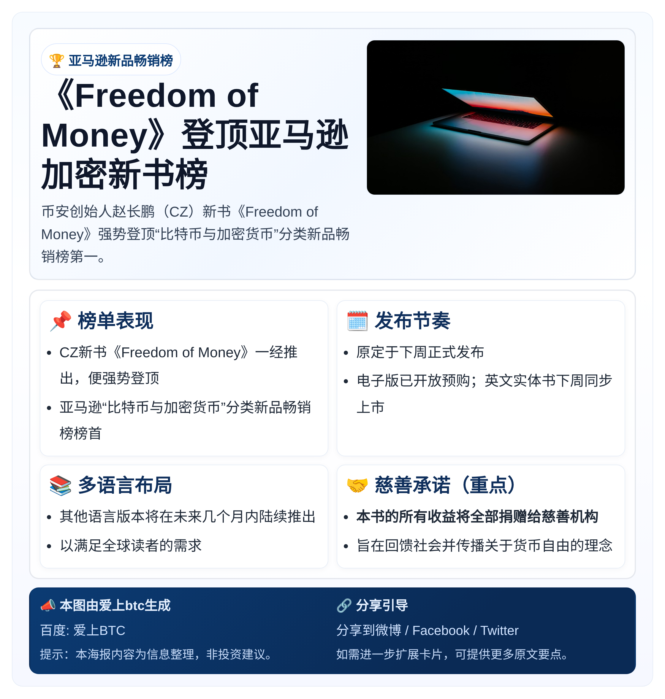 《Freedom of Money》登顶亚马逊加密新书榜