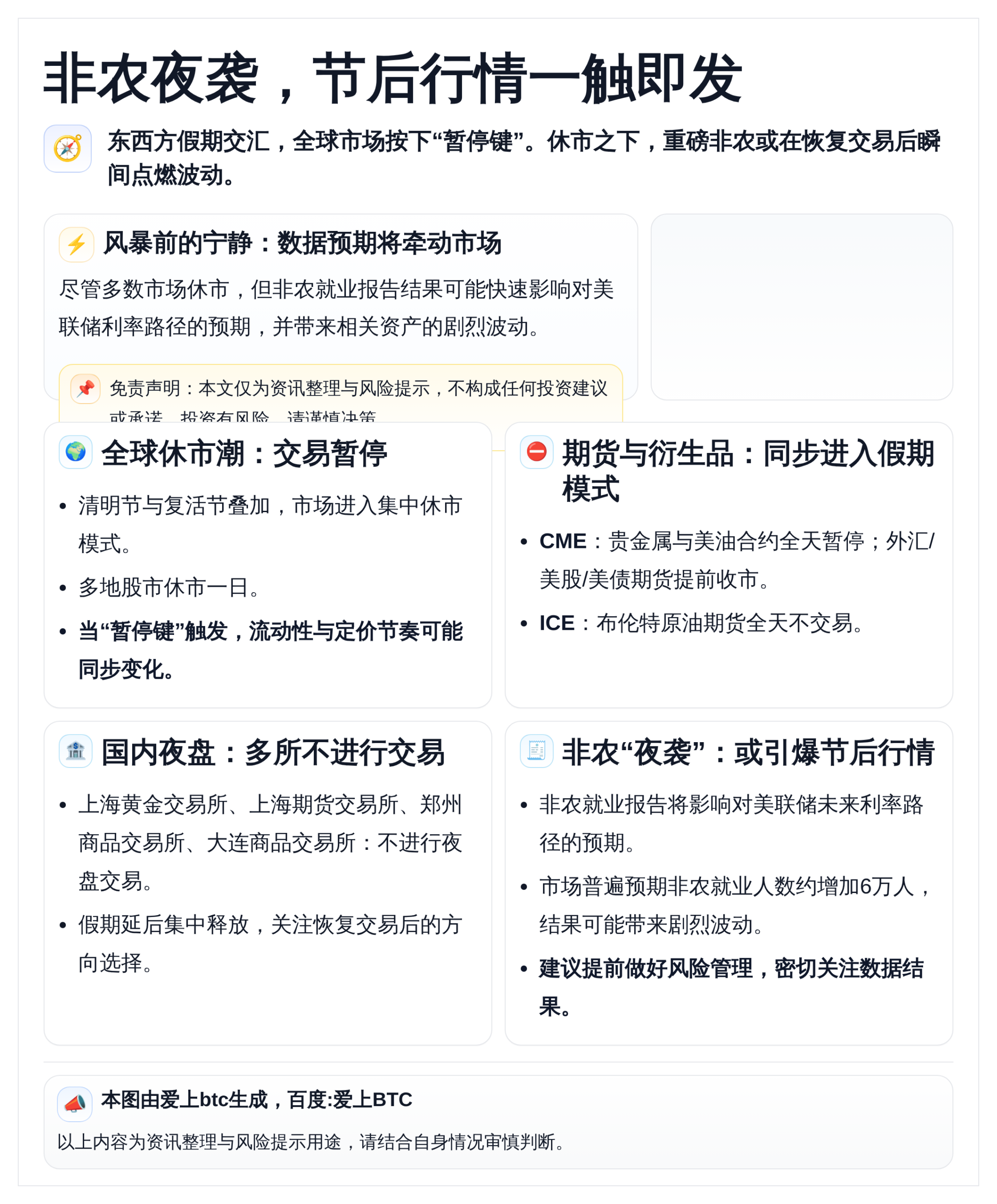 非农夜袭，节后行情一触即发